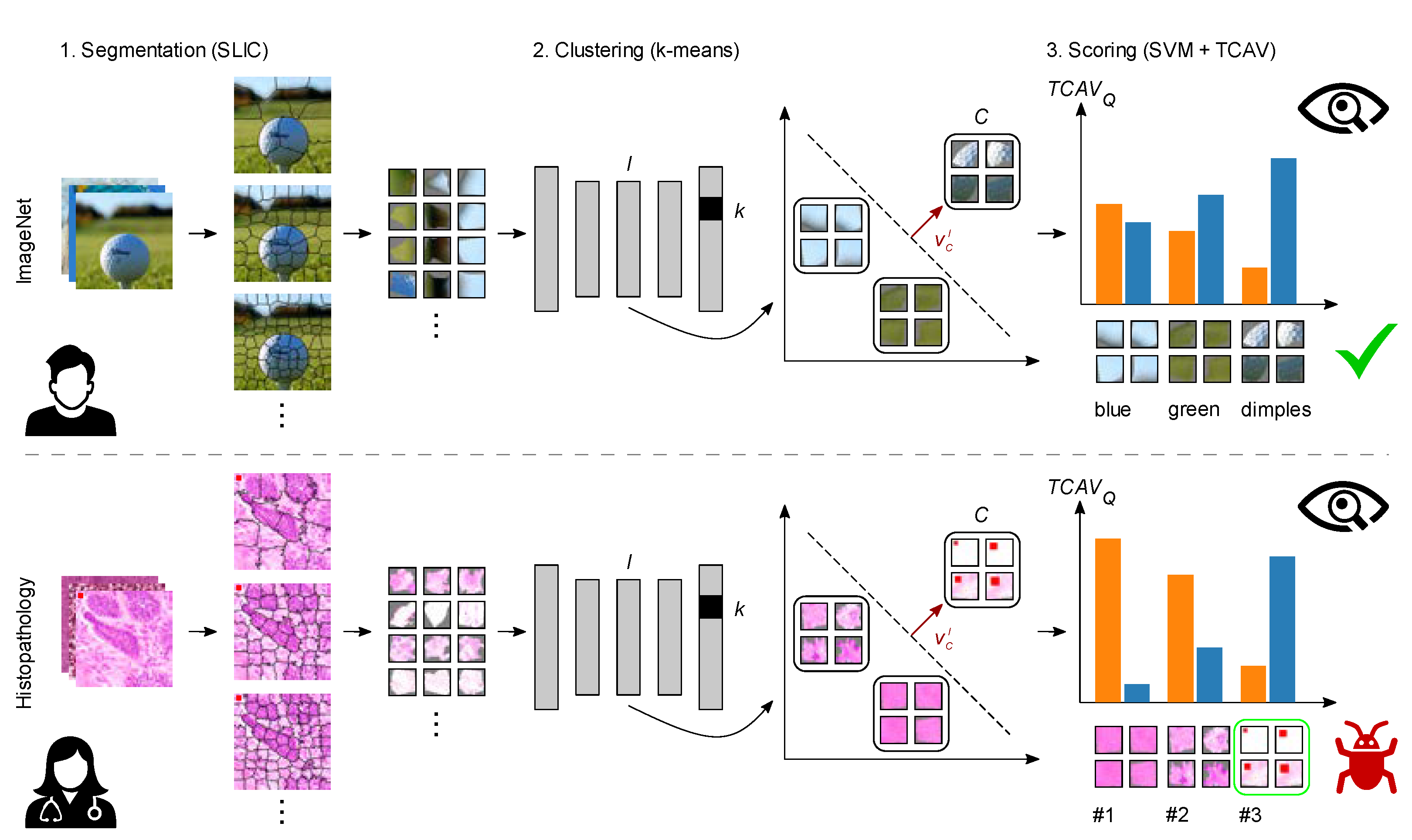 Sensors 22 05346 g001