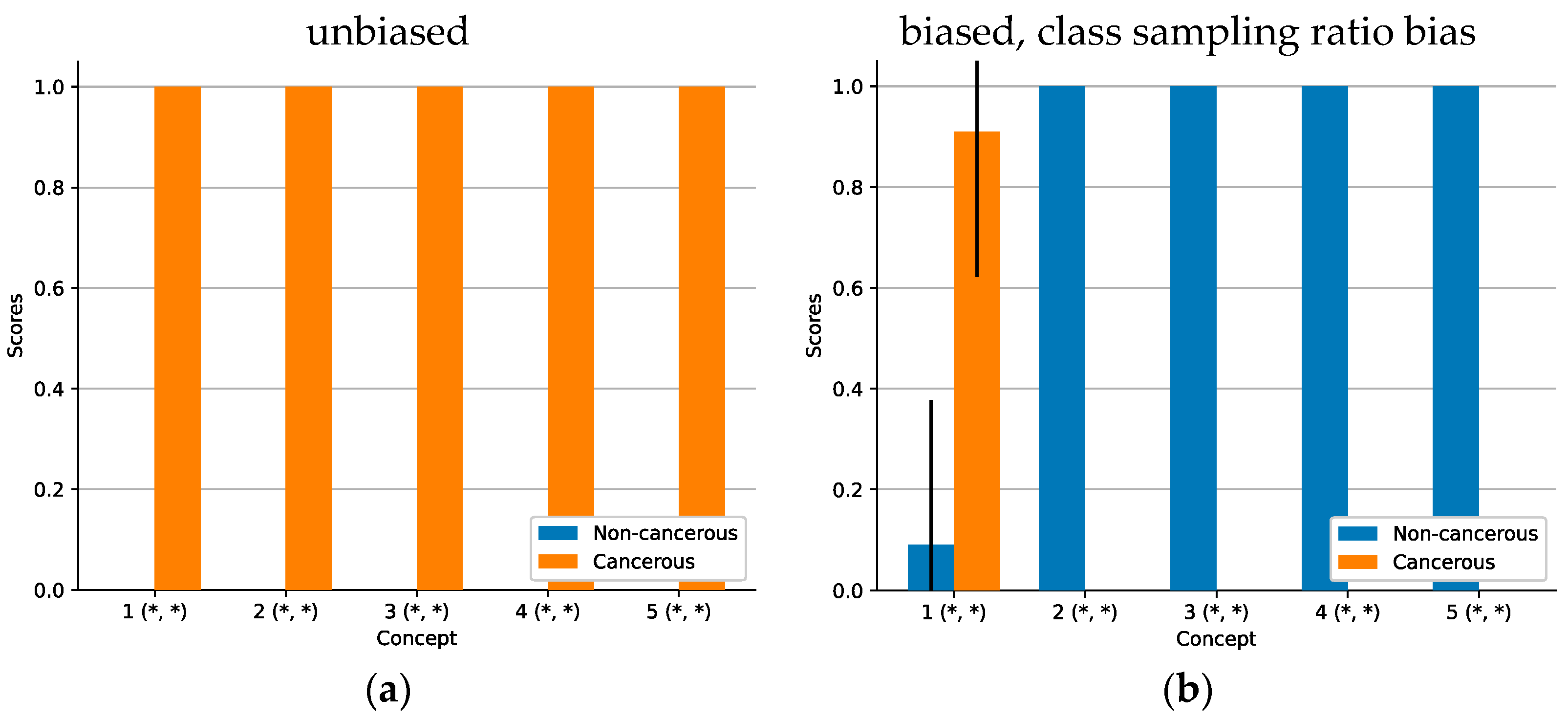 Sensors 22 05346 g004