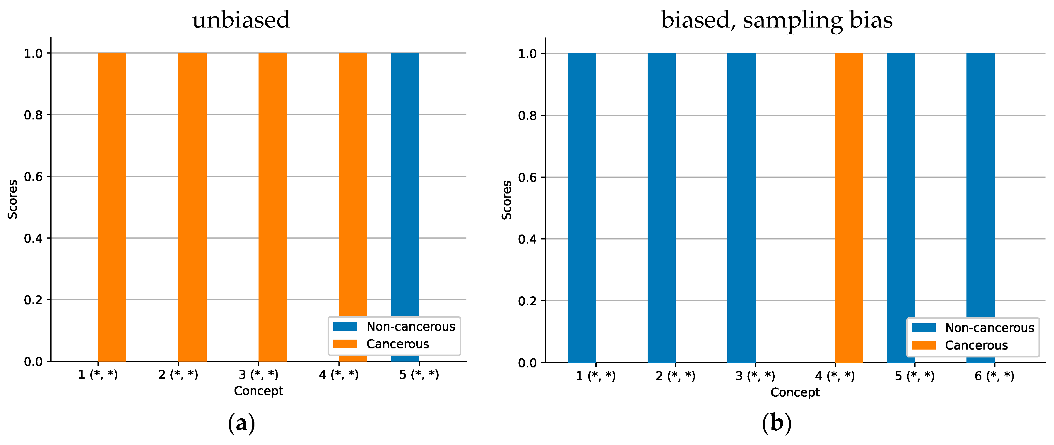 Sensors 22 05346 g009