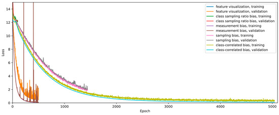 Sensors 22 05346 g0a1 550