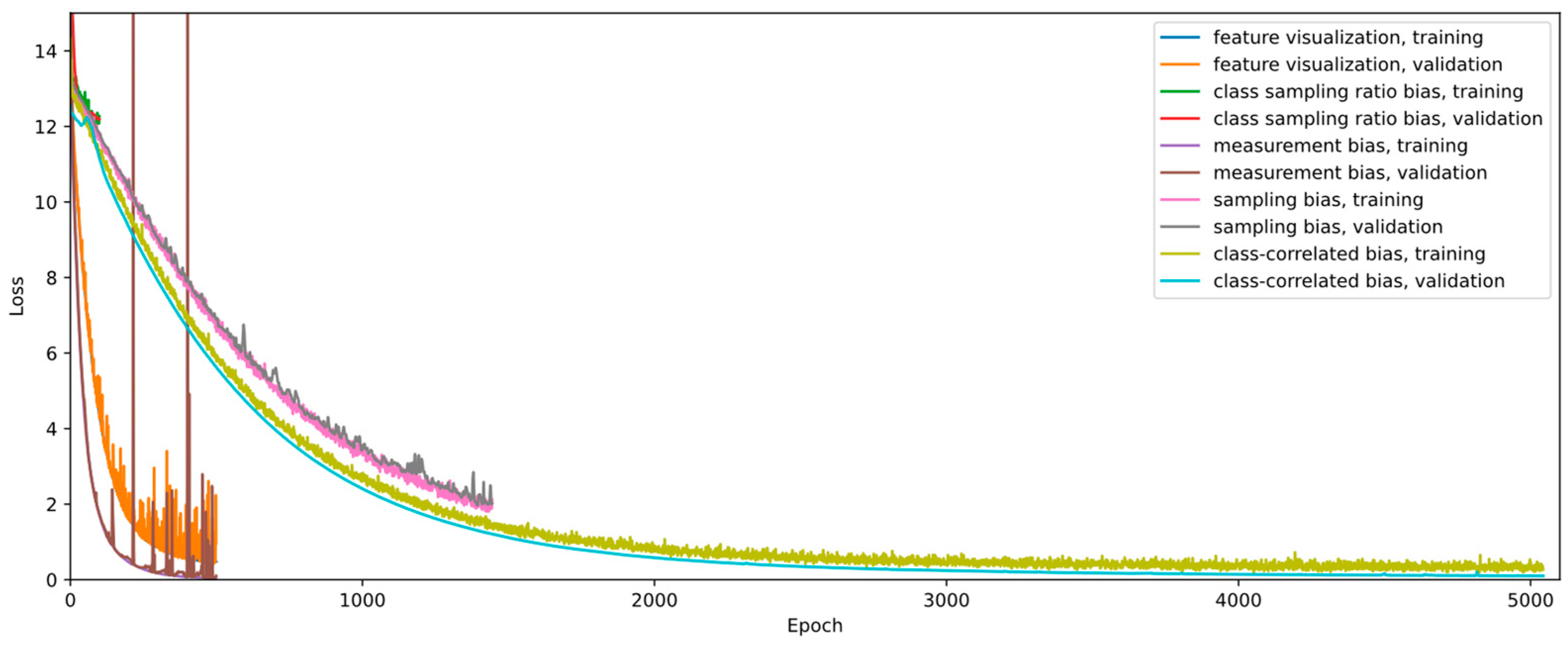 Sensors 22 05346 g0a1