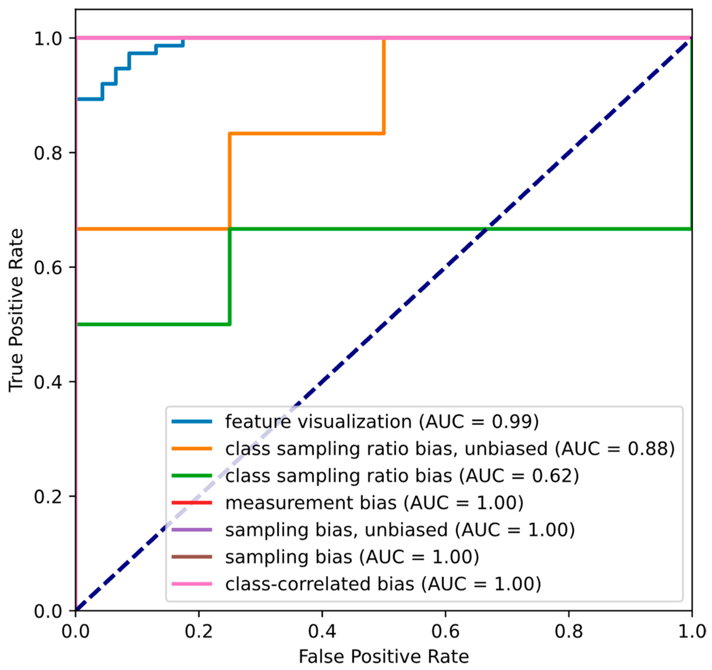 Sensors 22 05346 g0a2