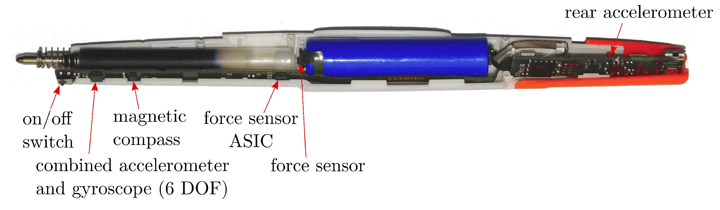 Sensors 22 05347 g002 Sensors 22 05347 g002