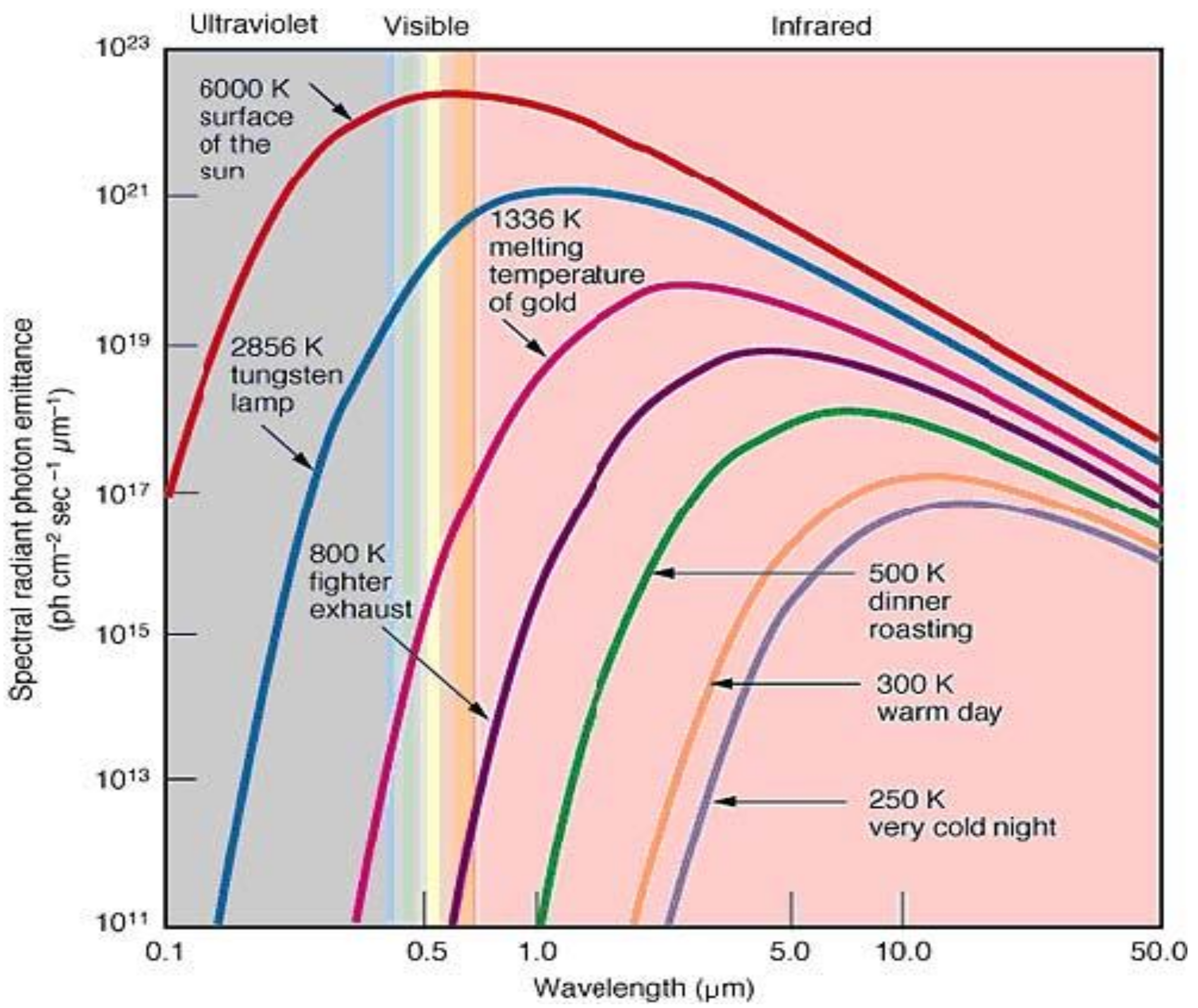 Sensors 22 05351 g001