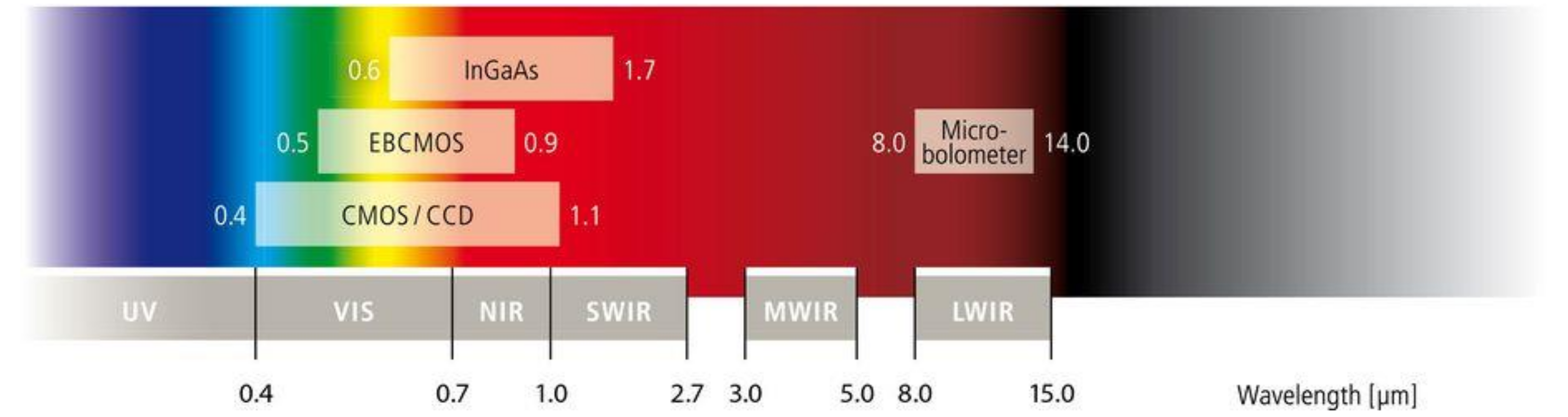 Sensors 22 05351 g002