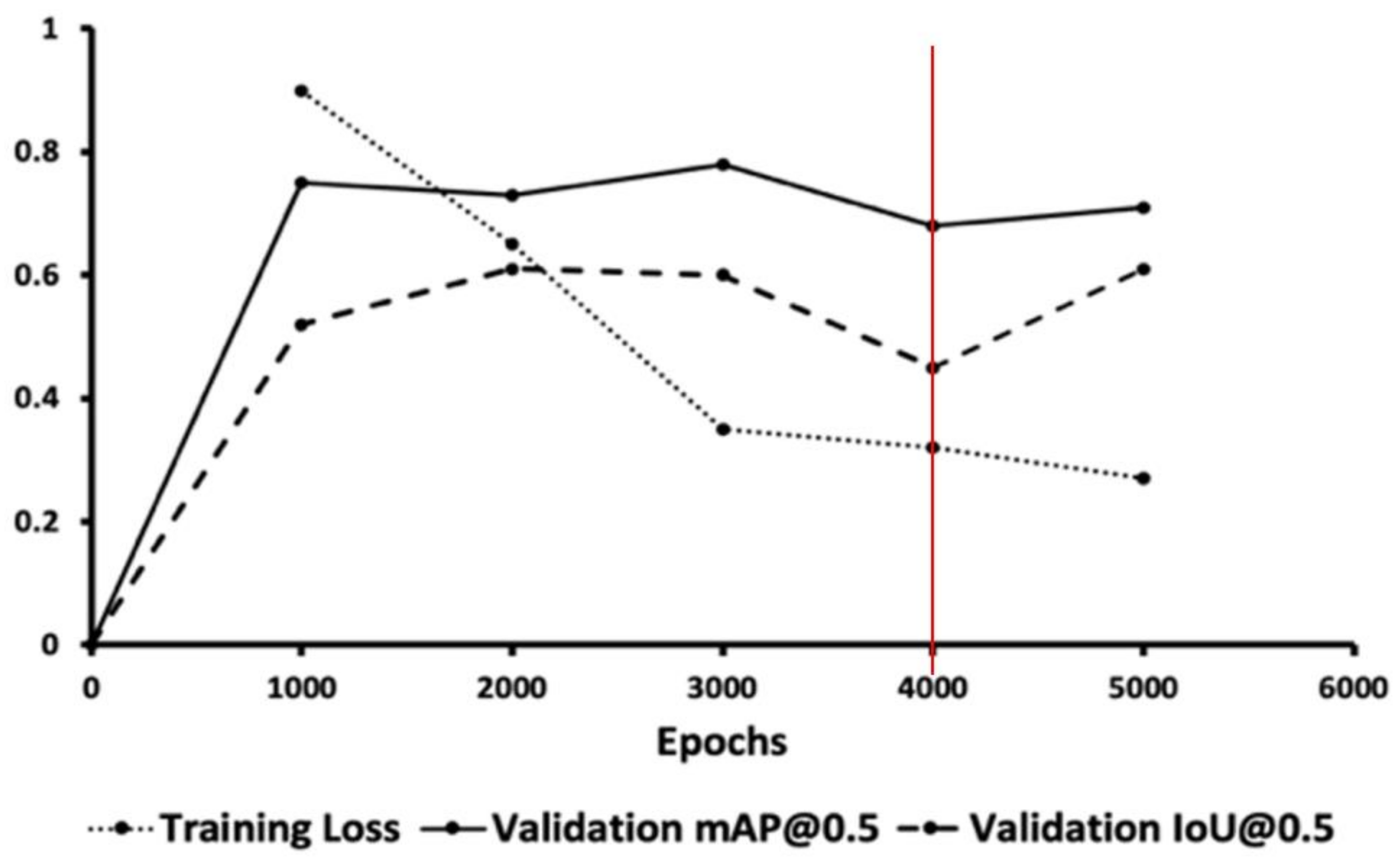 Sensors 22 05351 g009