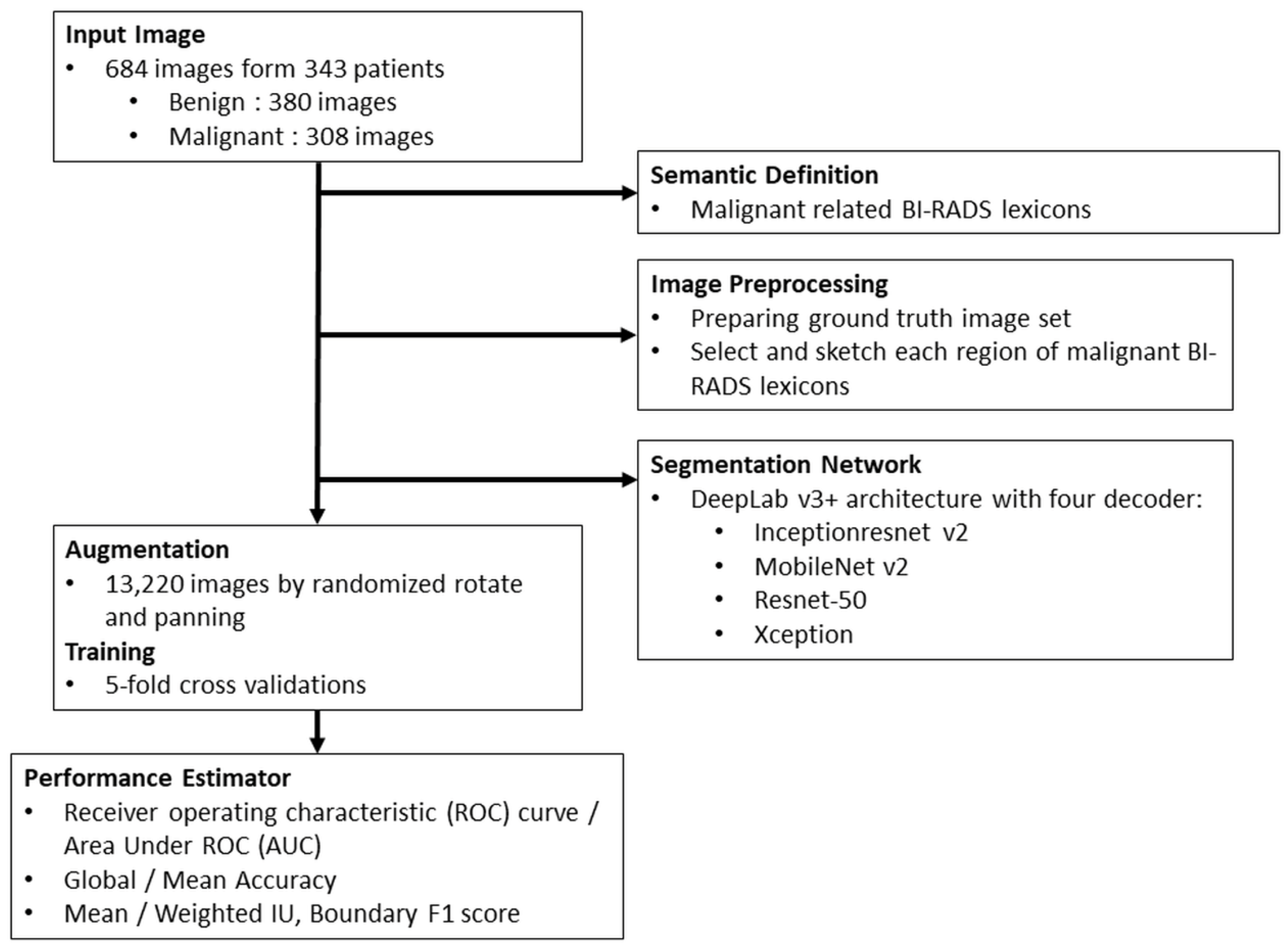 Sensors 22 05352 g001