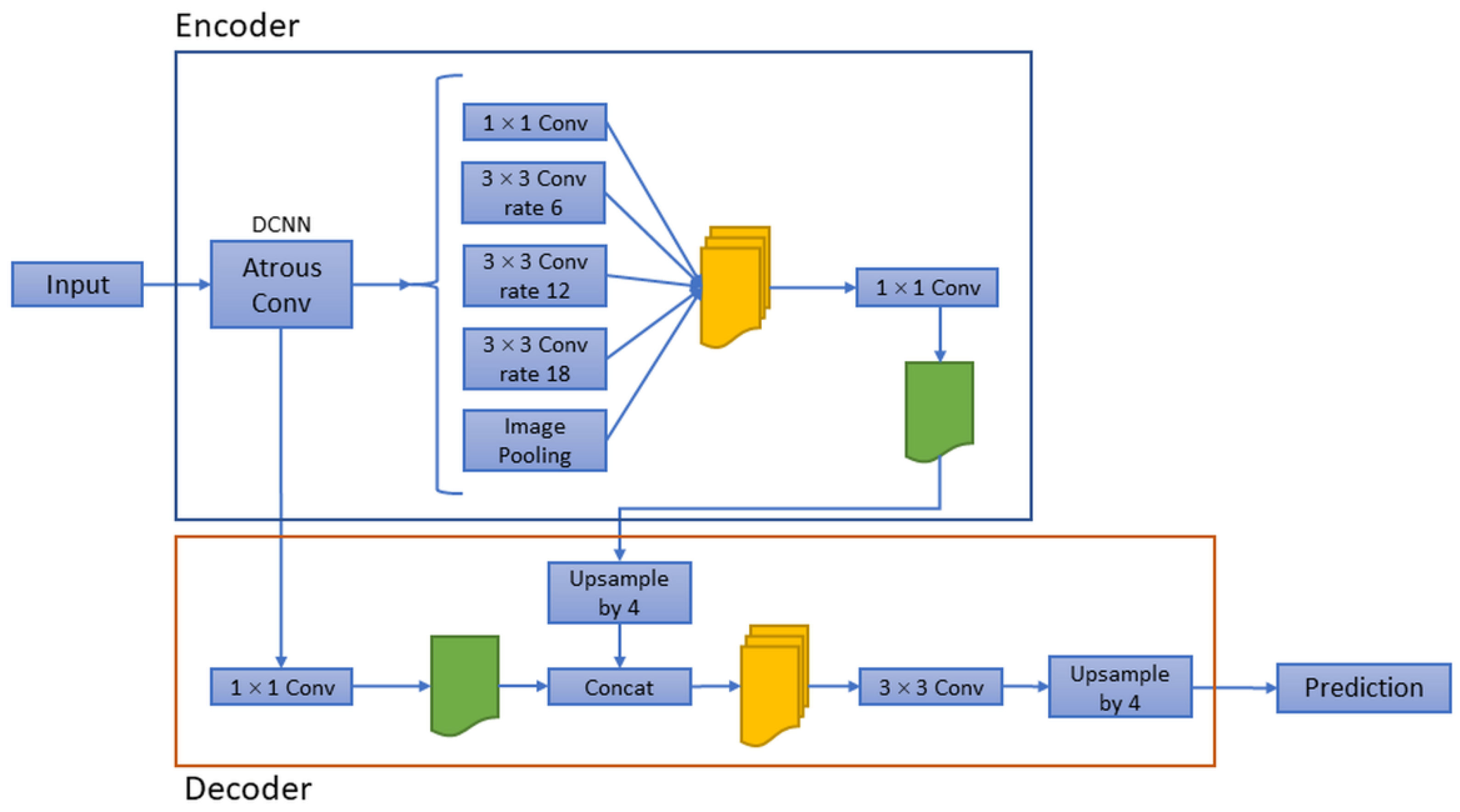 Sensors 22 05352 g002