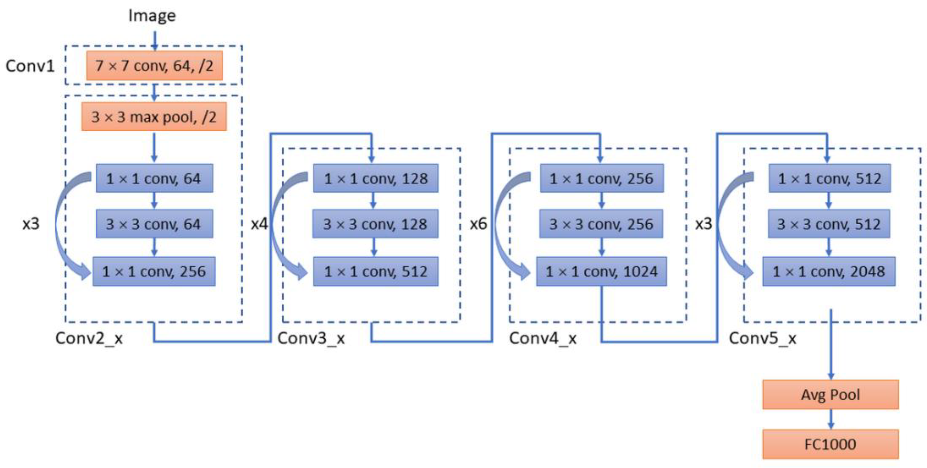 Sensors 22 05352 g003