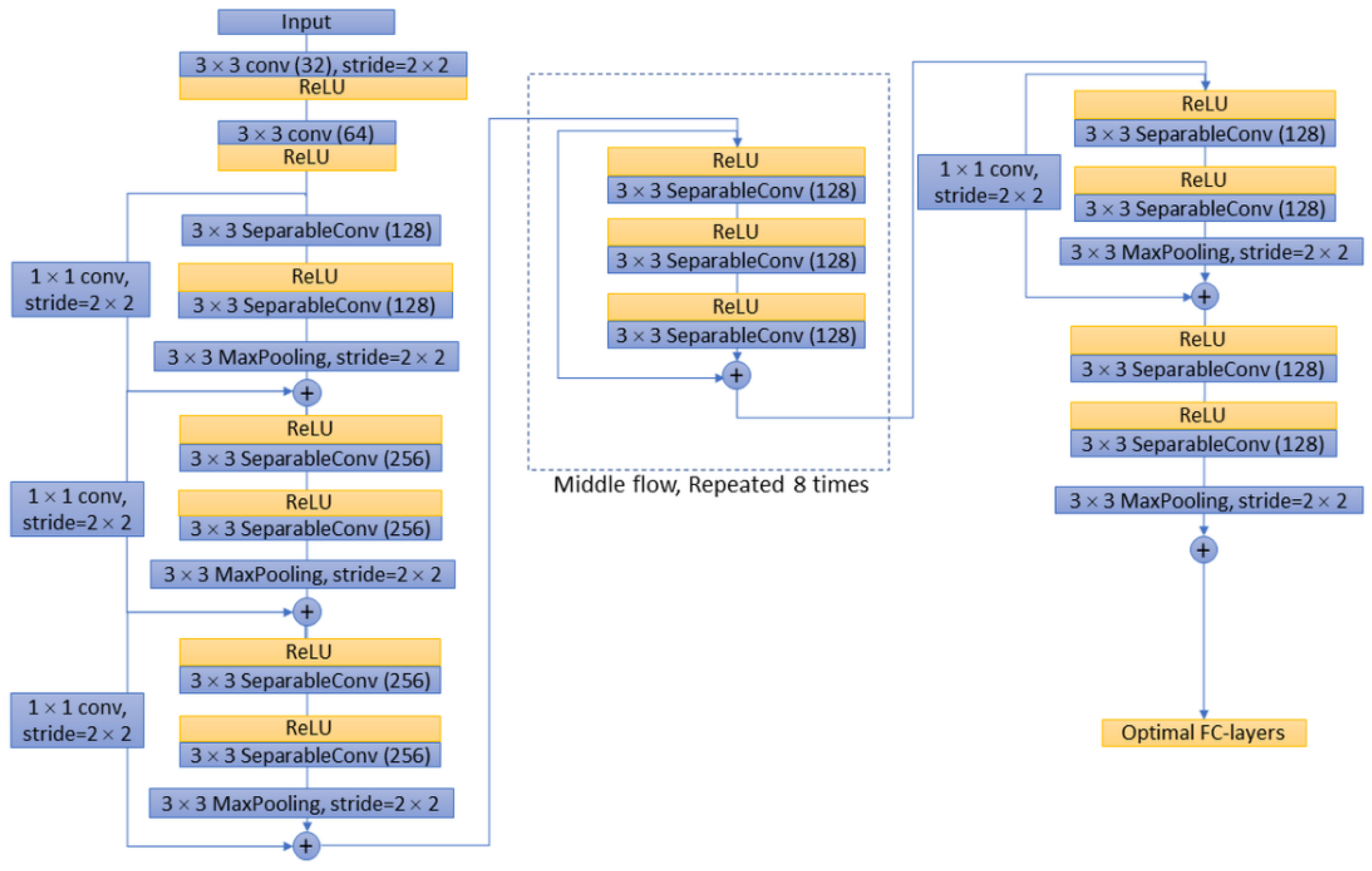 Sensors 22 05352 g005