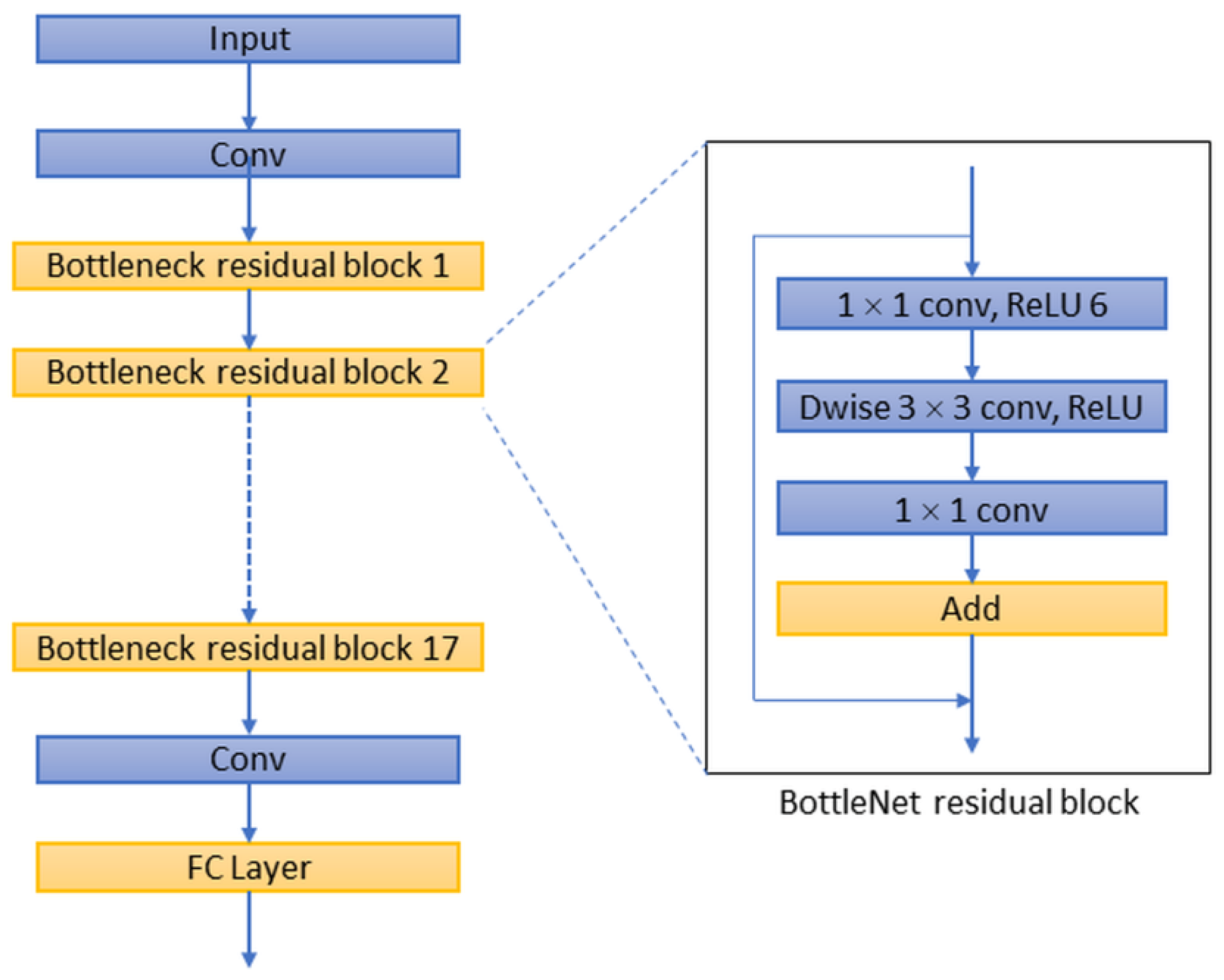 Sensors 22 05352 g006