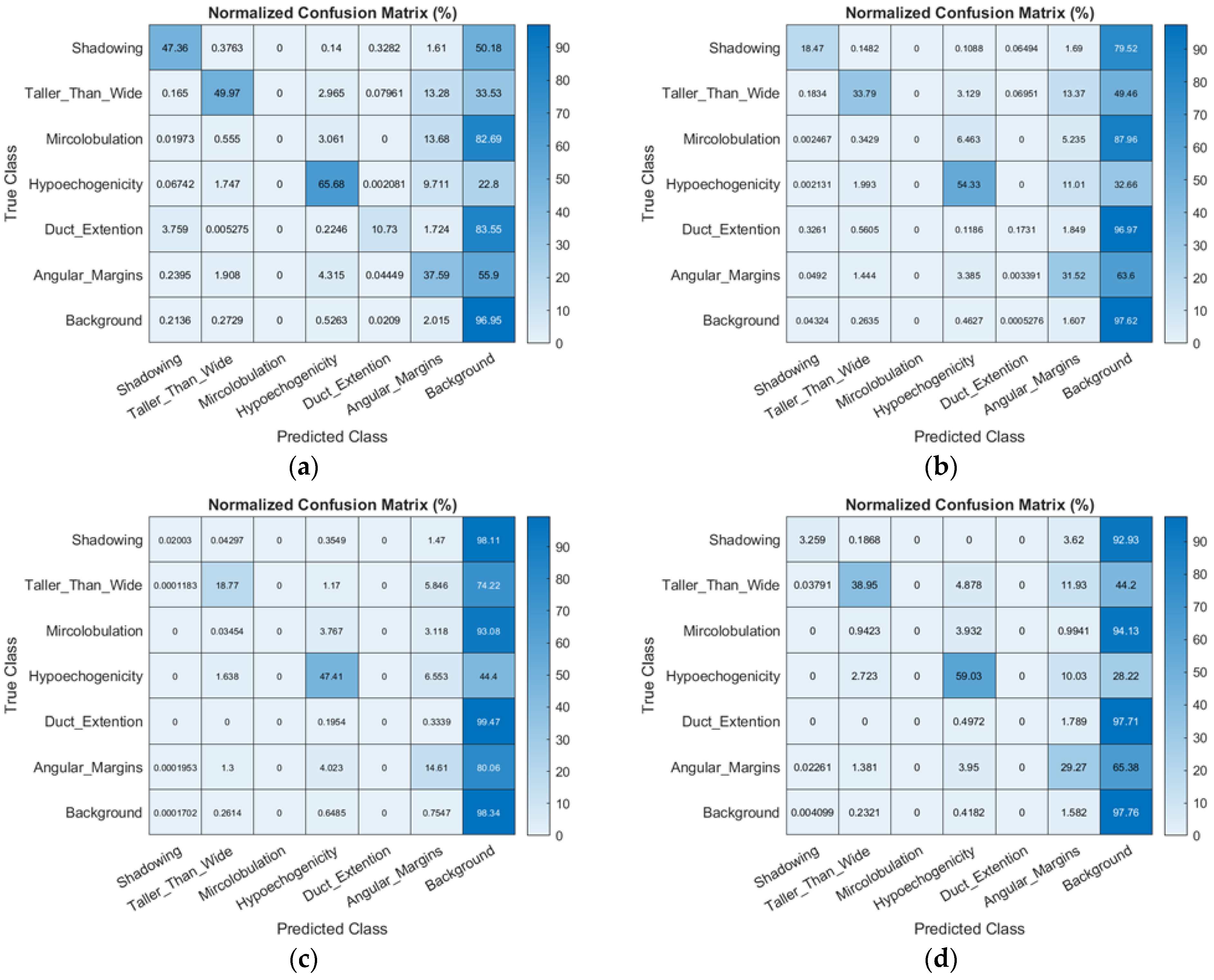 Sensors 22 05352 g007