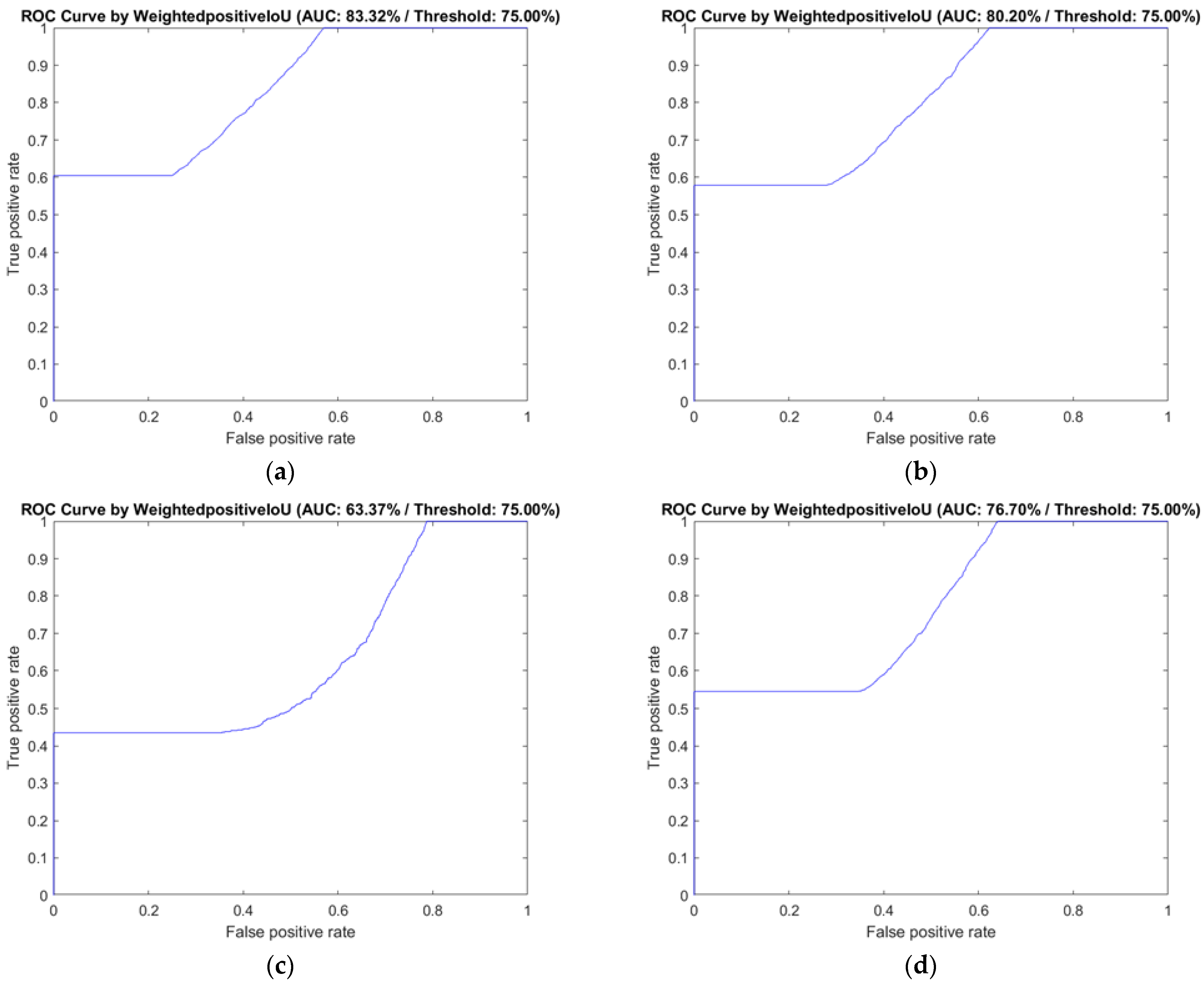 Sensors 22 05352 g008