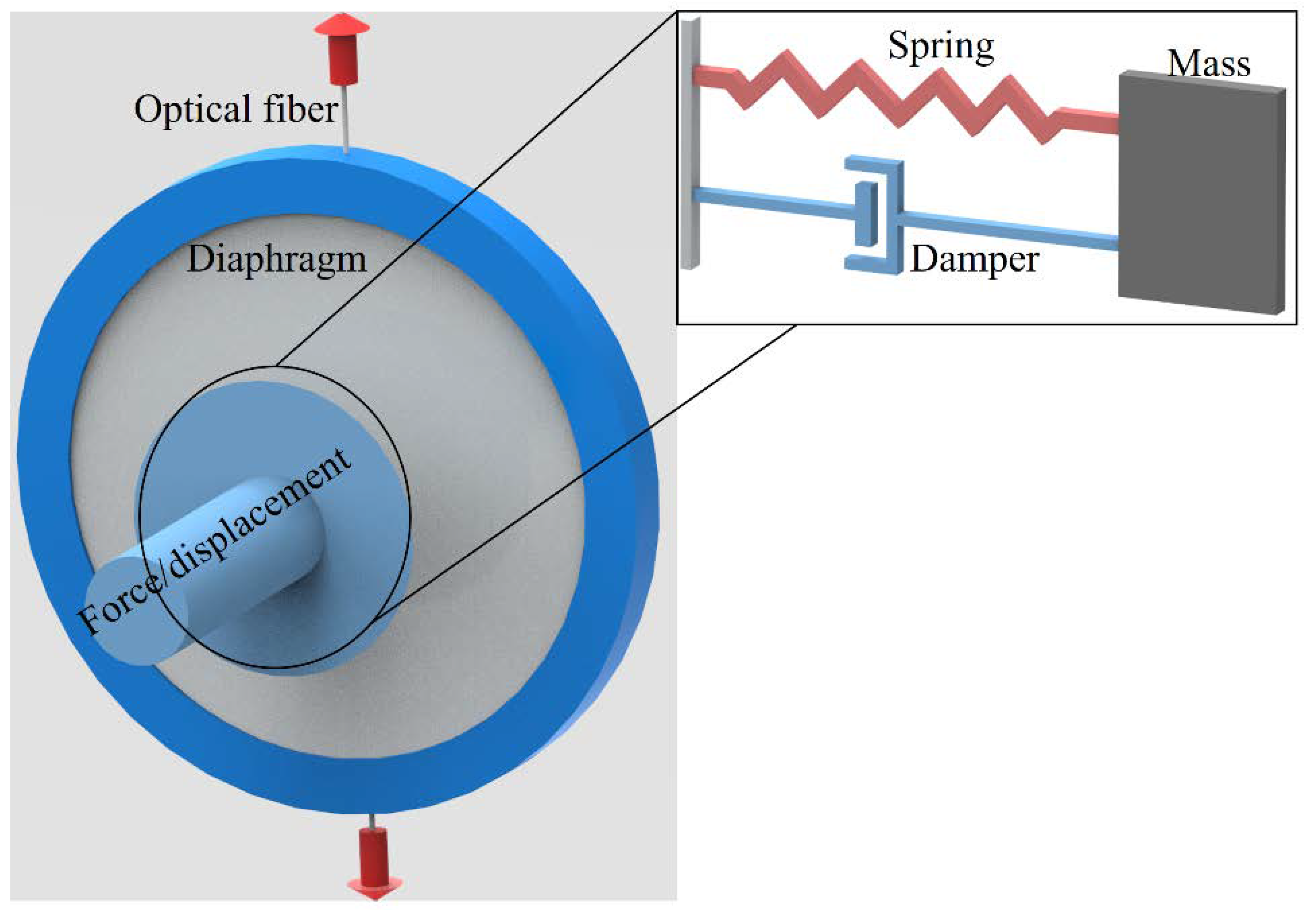 Sensors 22 05355 g001