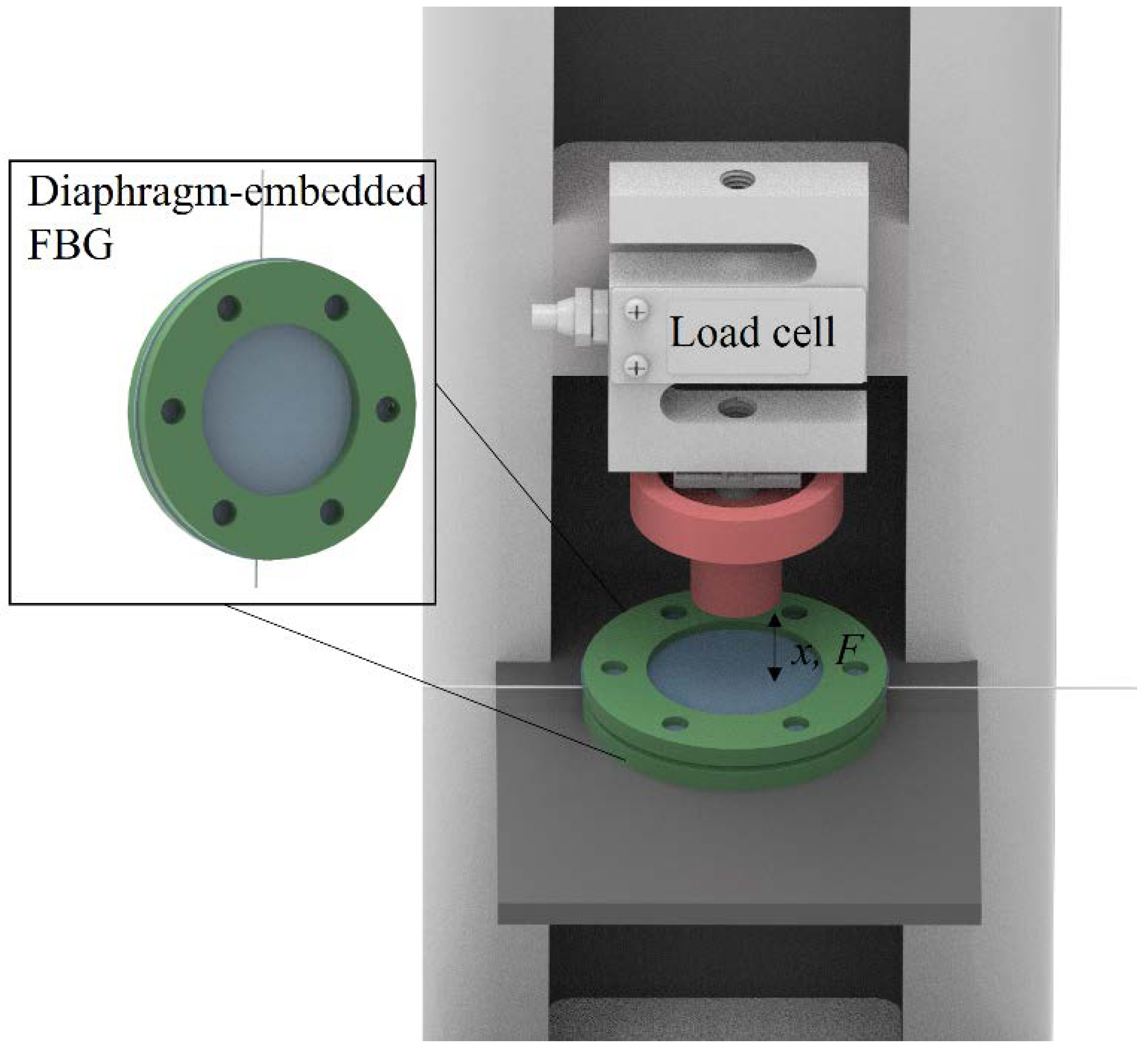 Sensors 22 05355 g002