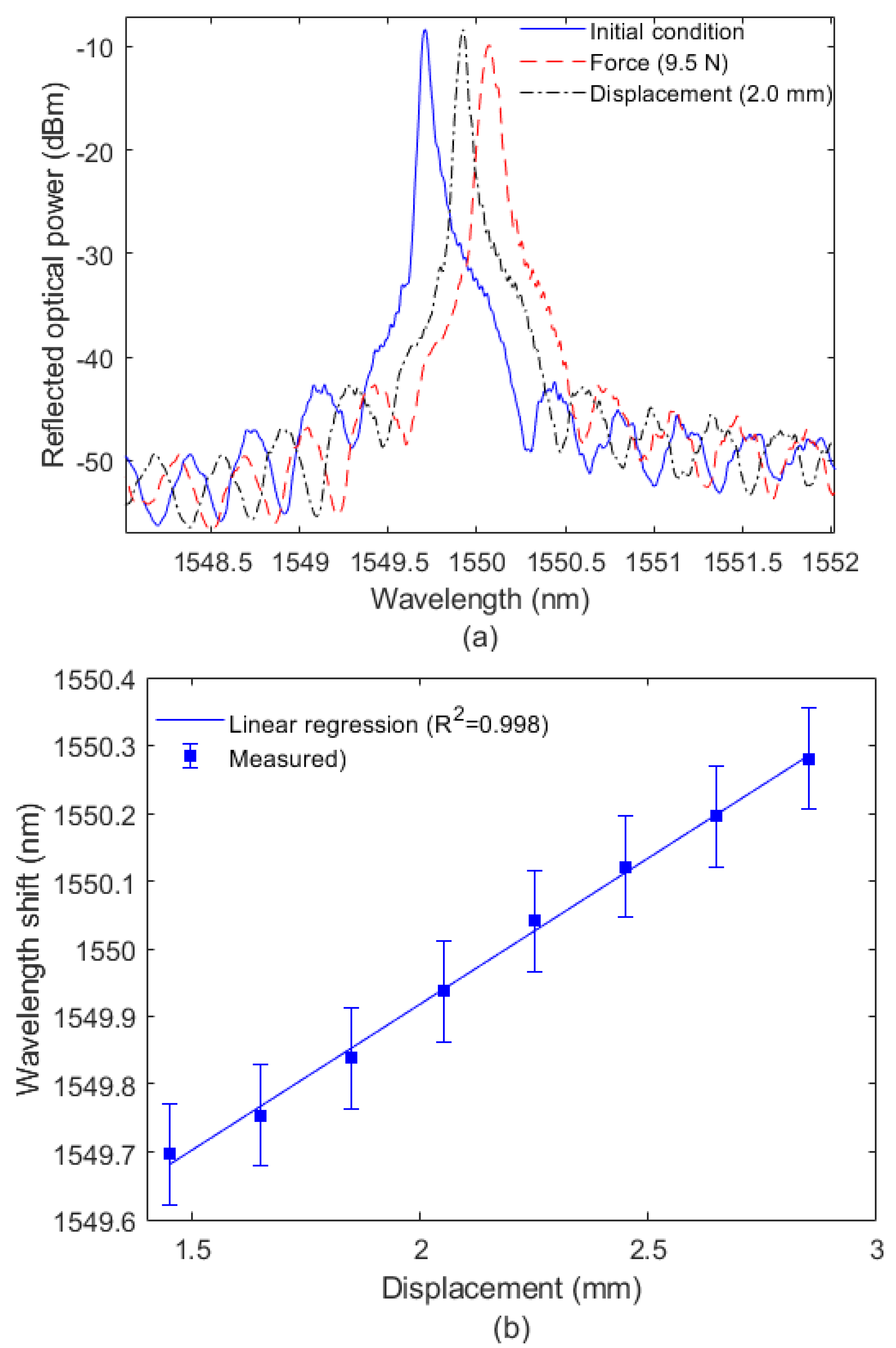 Sensors 22 05355 g004a