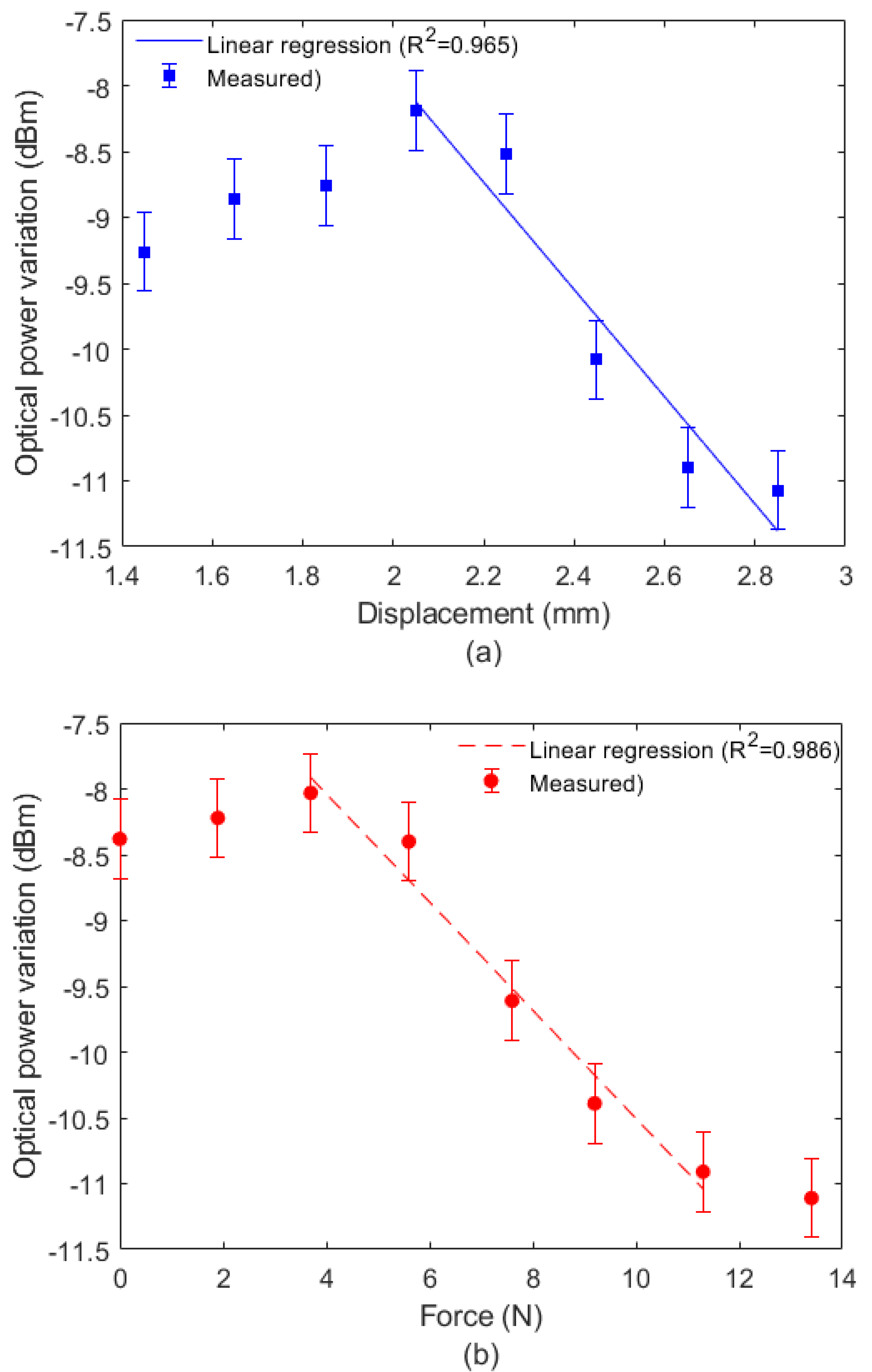 Sensors 22 05355 g005
