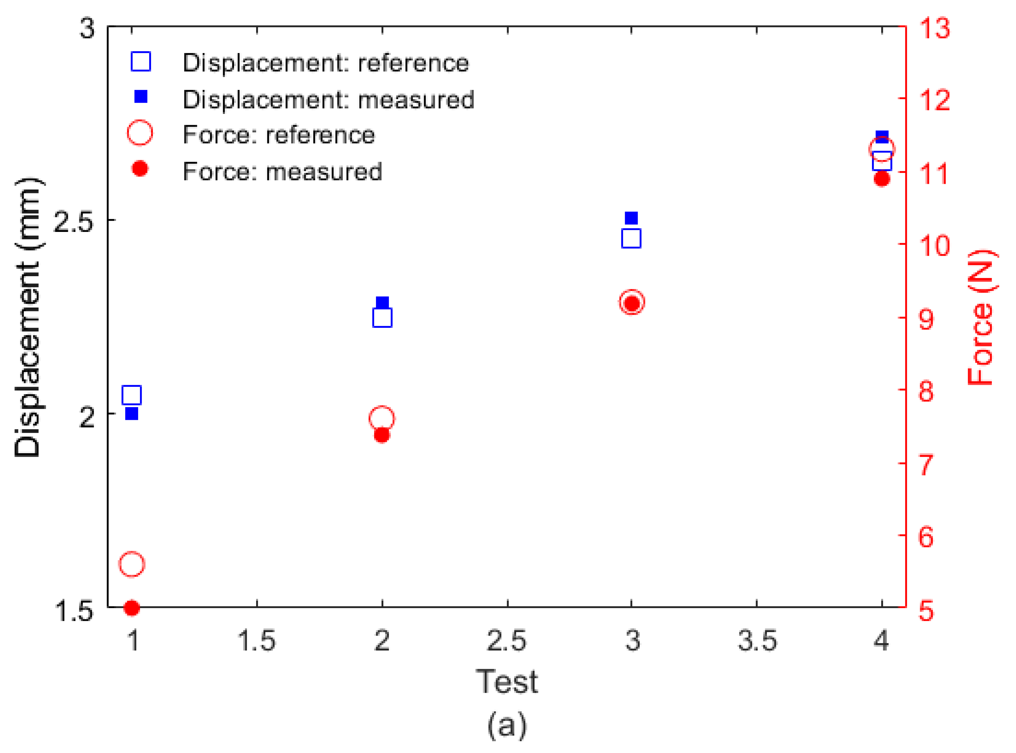 Sensors 22 05355 g006a
