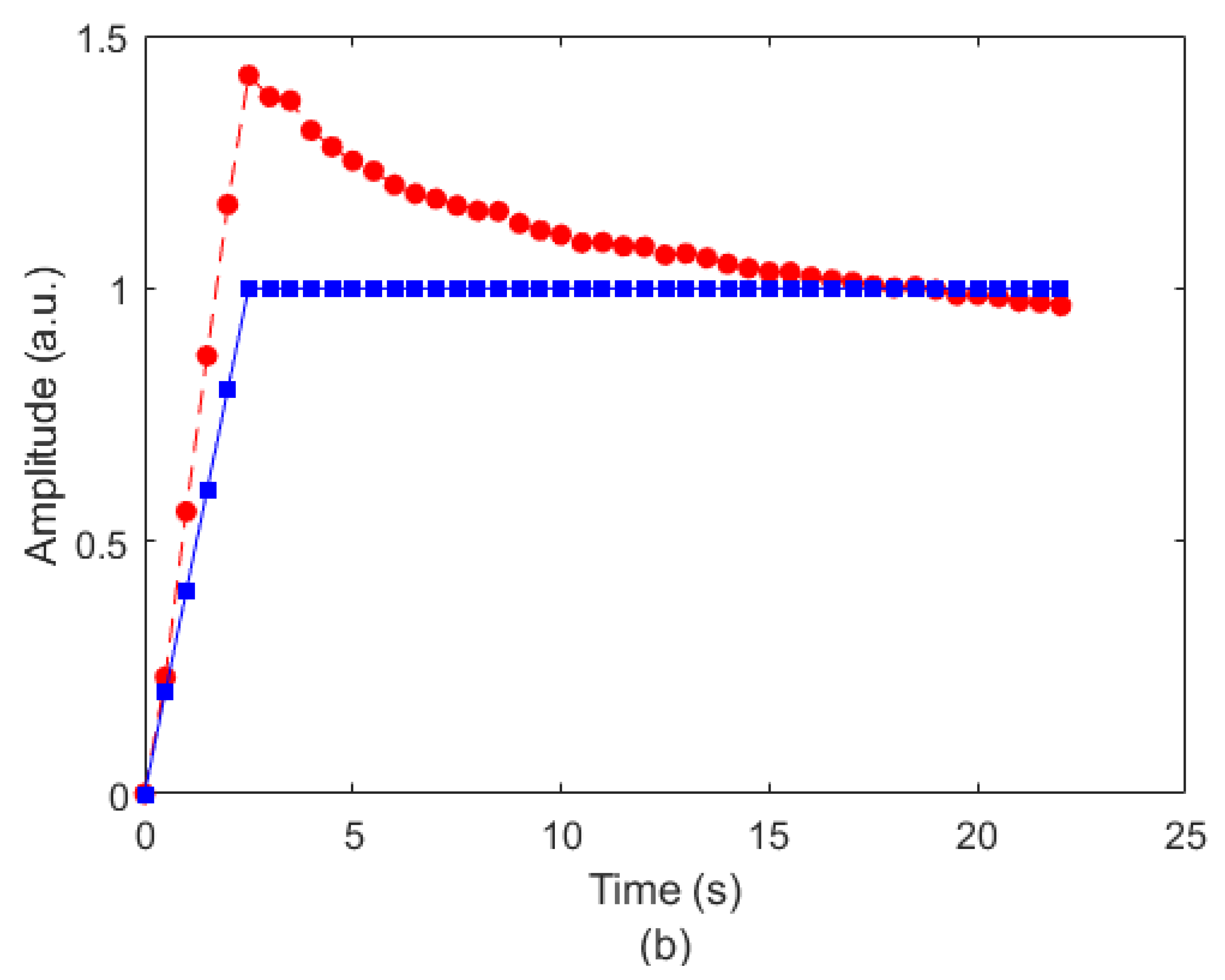 Sensors 22 05355 g006b