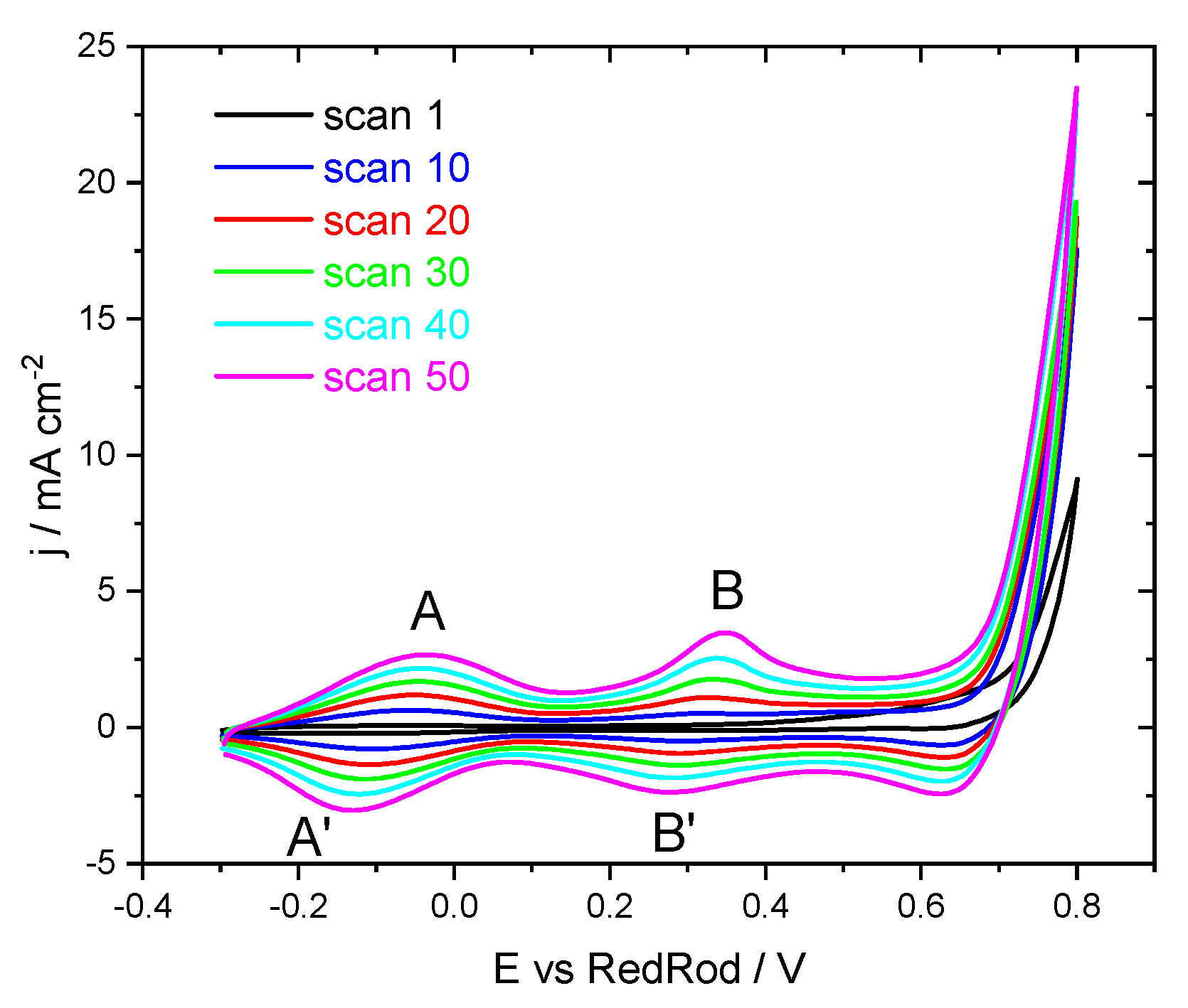 Sensors 22 05356 g002