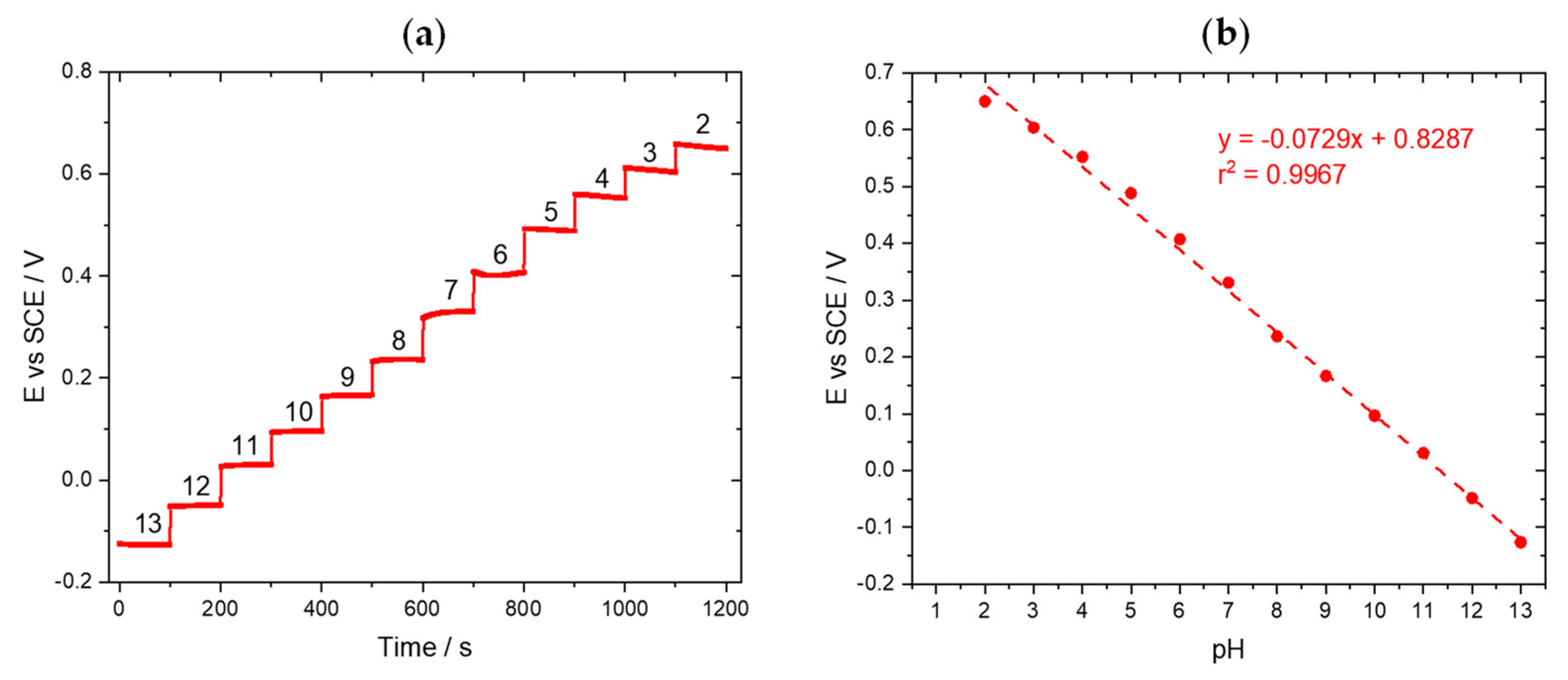 Sensors 22 05356 g003
