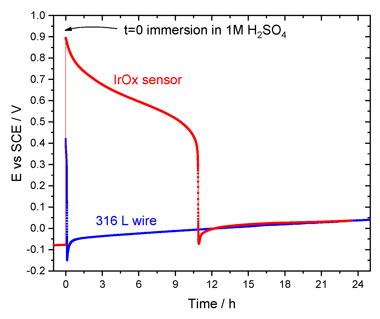Sensors 22 05356 g007