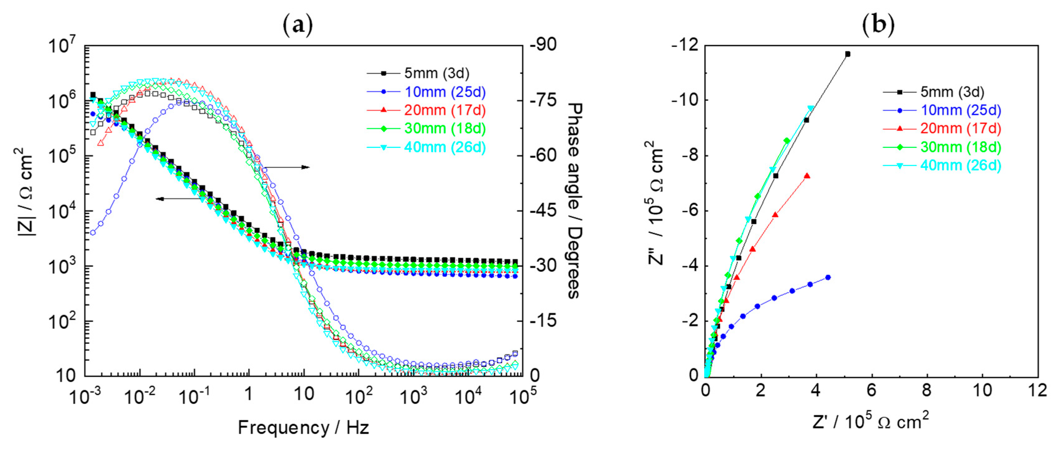 Sensors 22 05356 g009