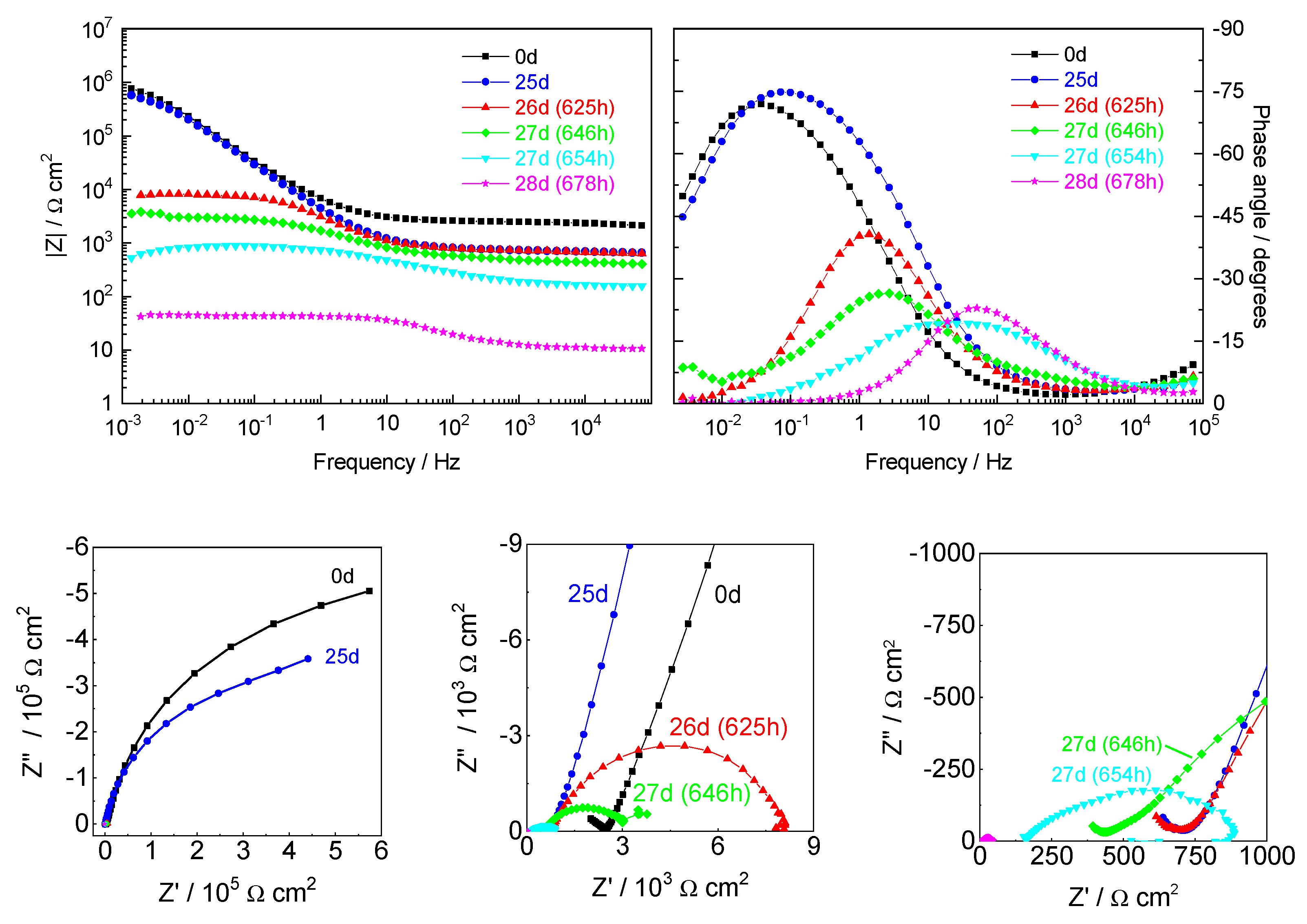 Sensors 22 05356 g010