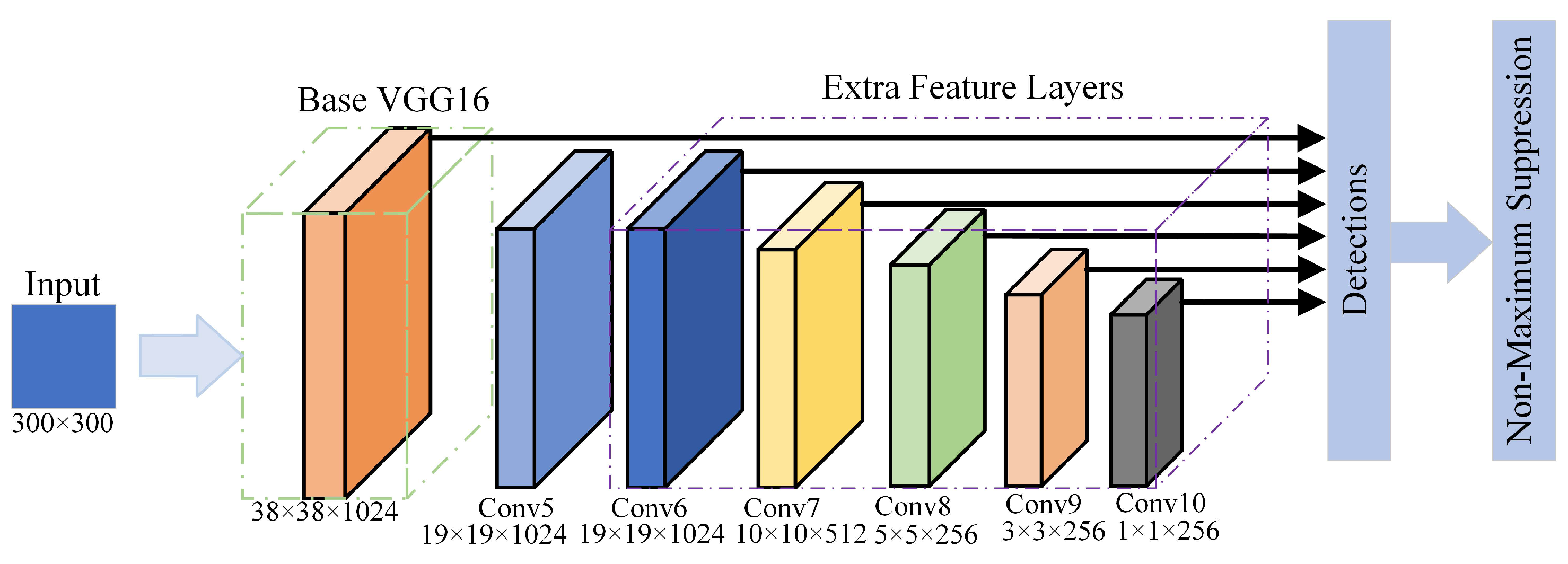 Sensors 22 05358 g001