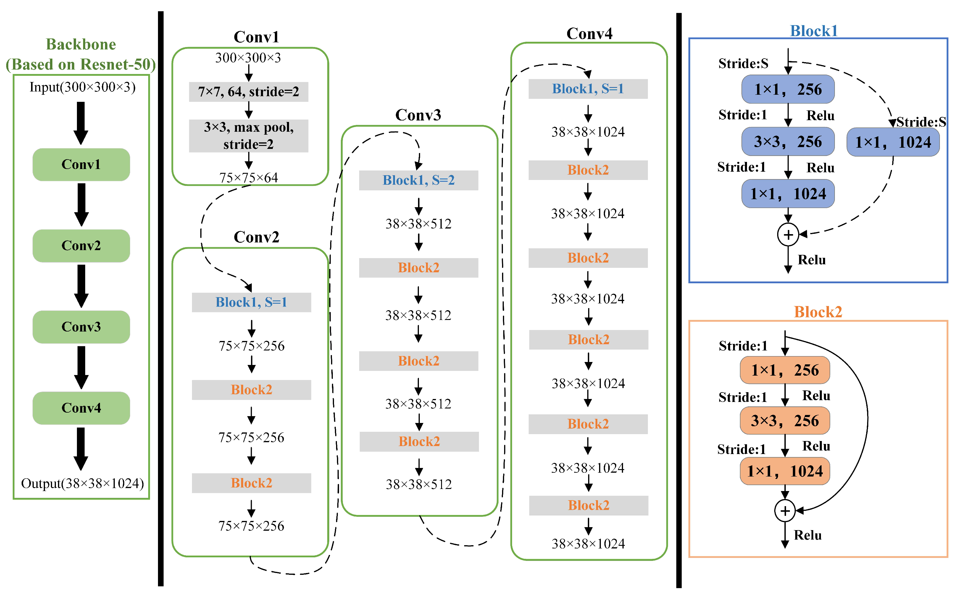Sensors 22 05358 g003