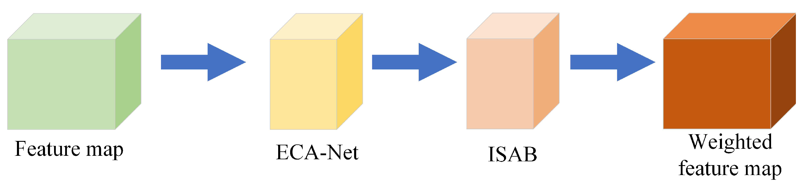 Sensors 22 05358 g004
