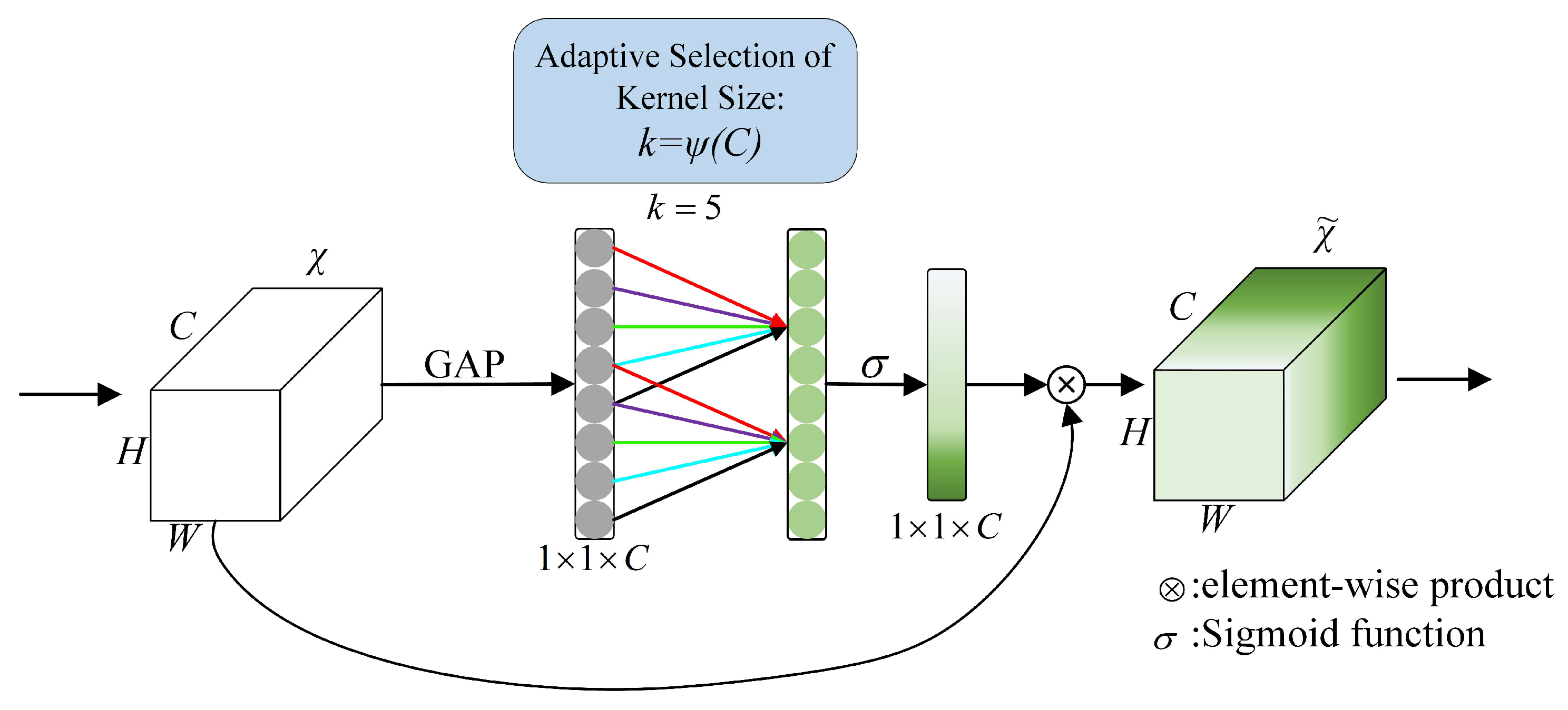 Sensors 22 05358 g005