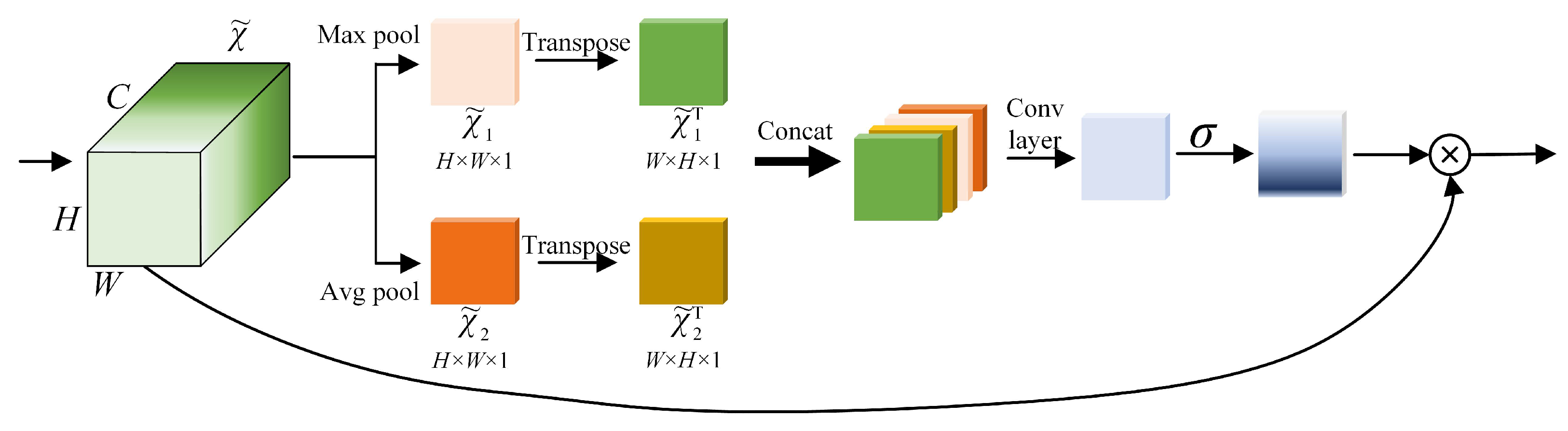 Sensors 22 05358 g006