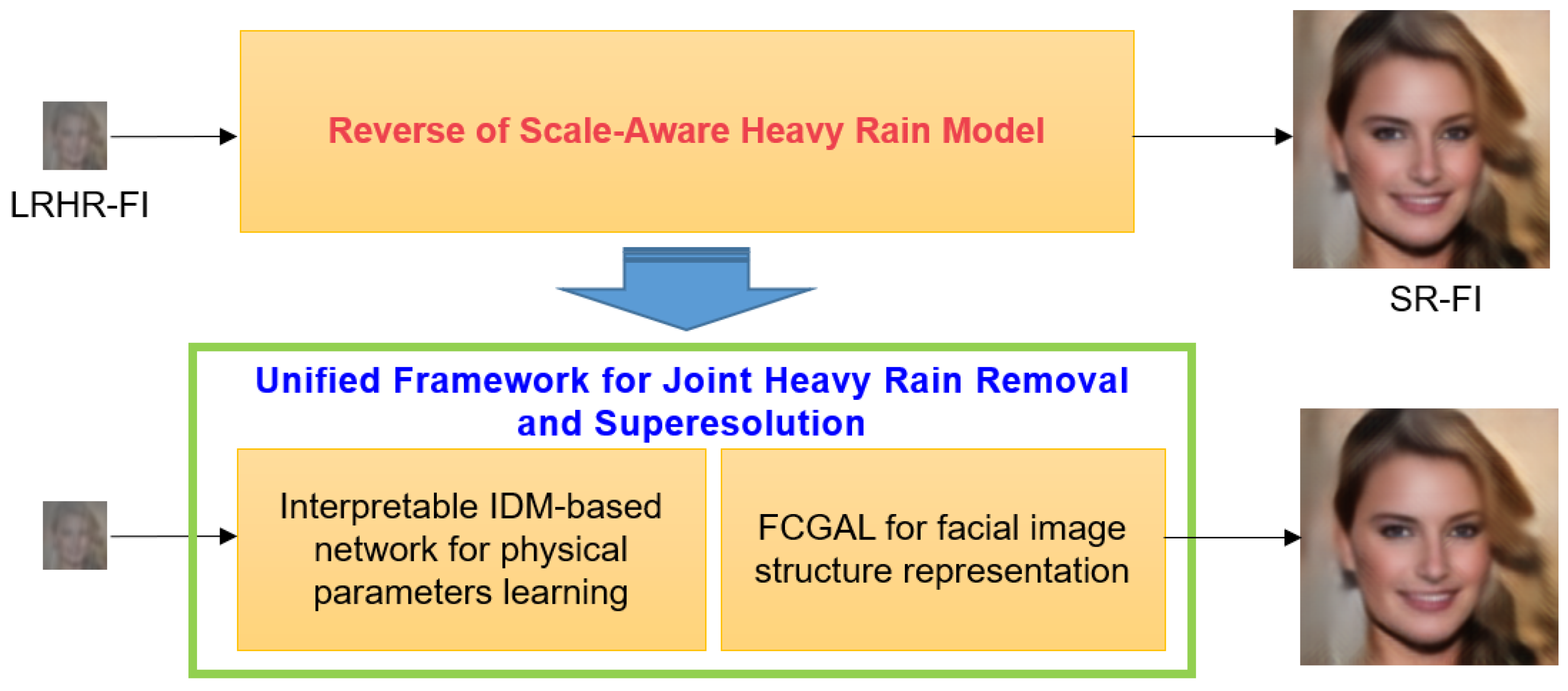 Sensors 22 05359 g002