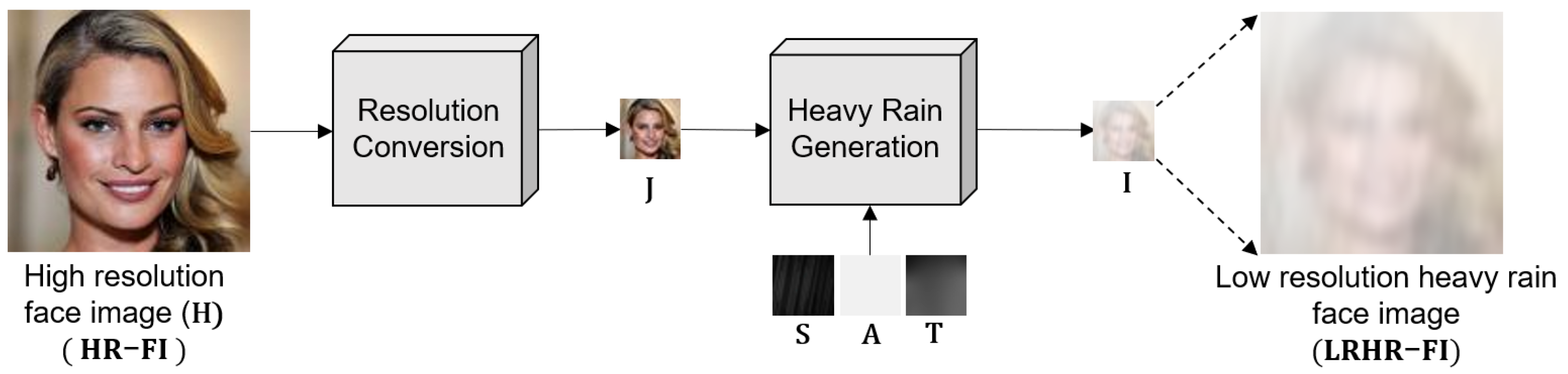 Sensors 22 05359 g004