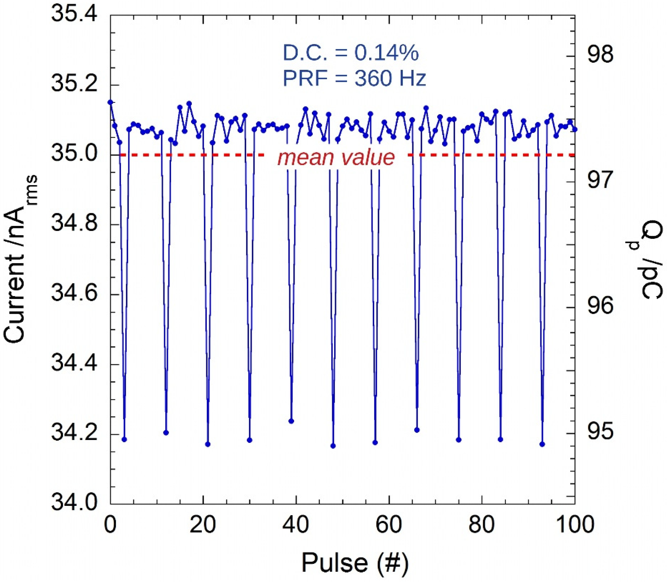 Sensors 22 05360 g007