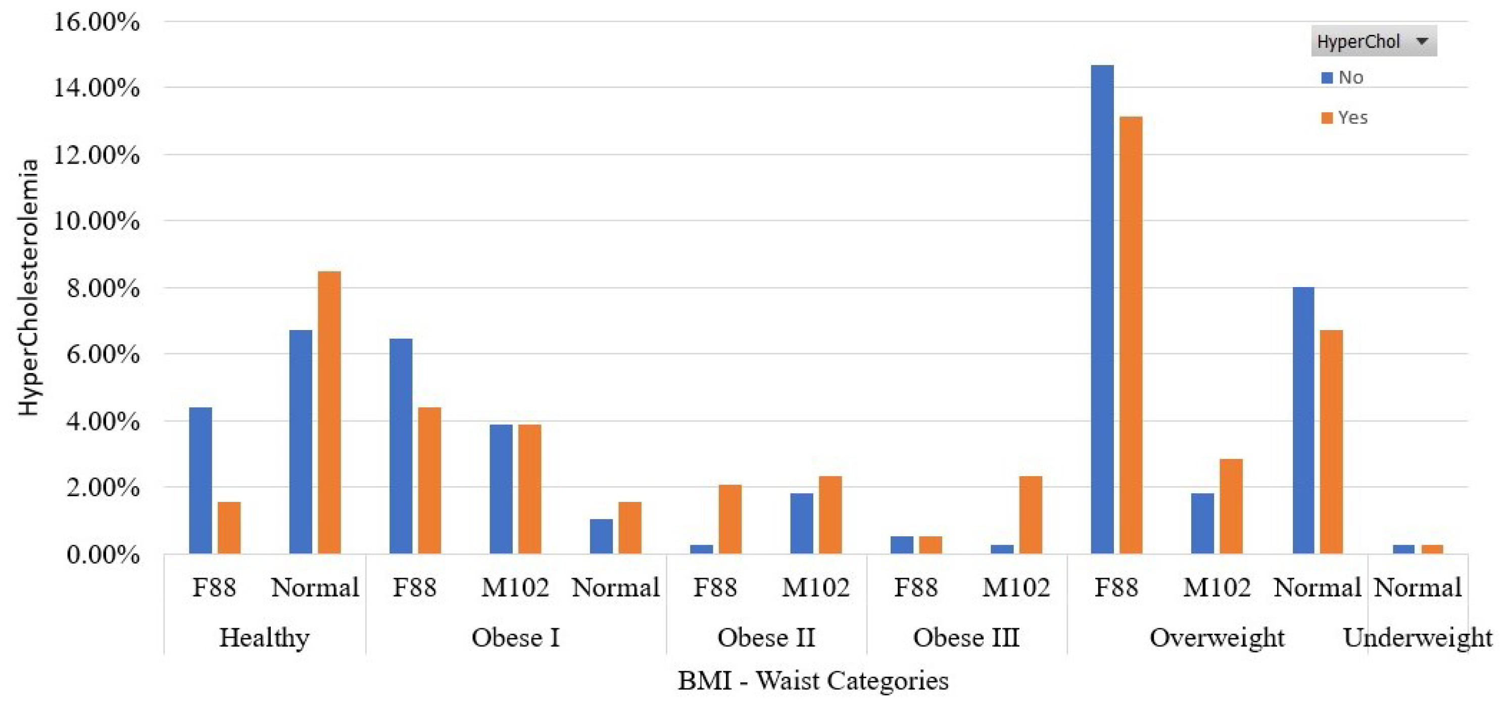 Sensors 22 05365 g003