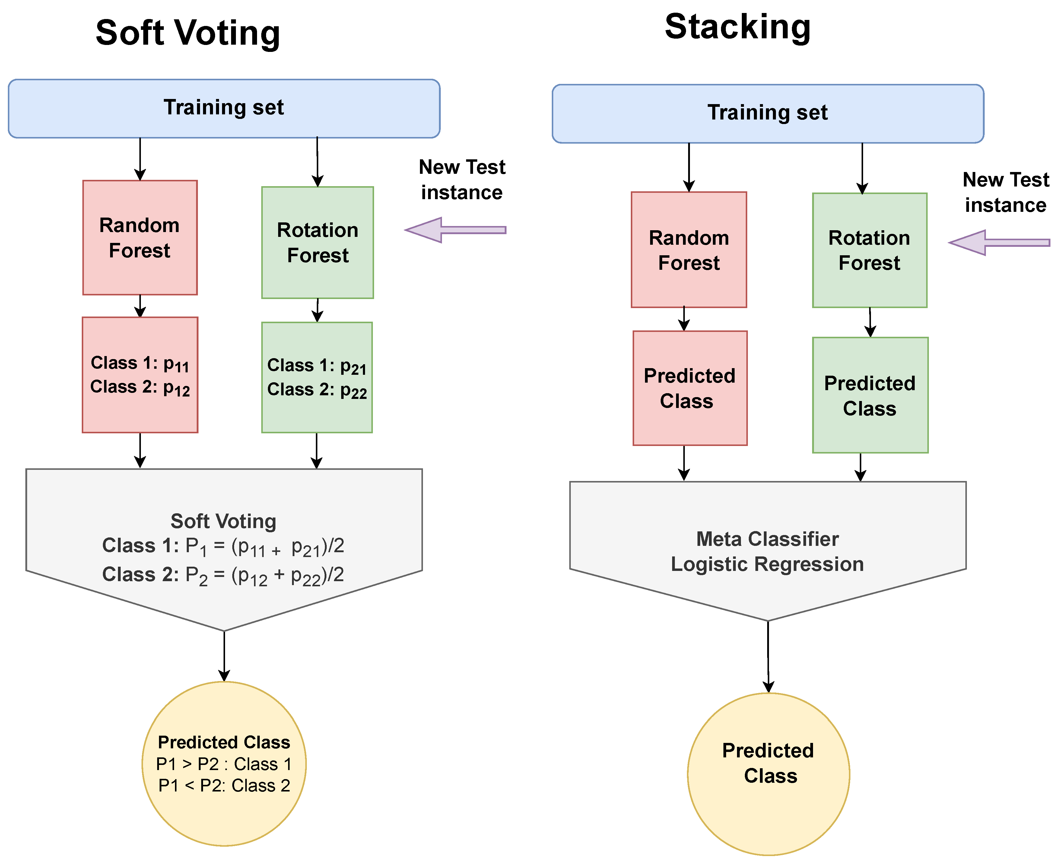 Sensors 22 05365 g007