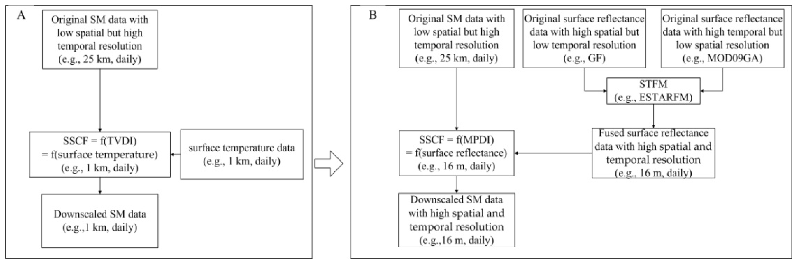 Sensors 22 05366 g001