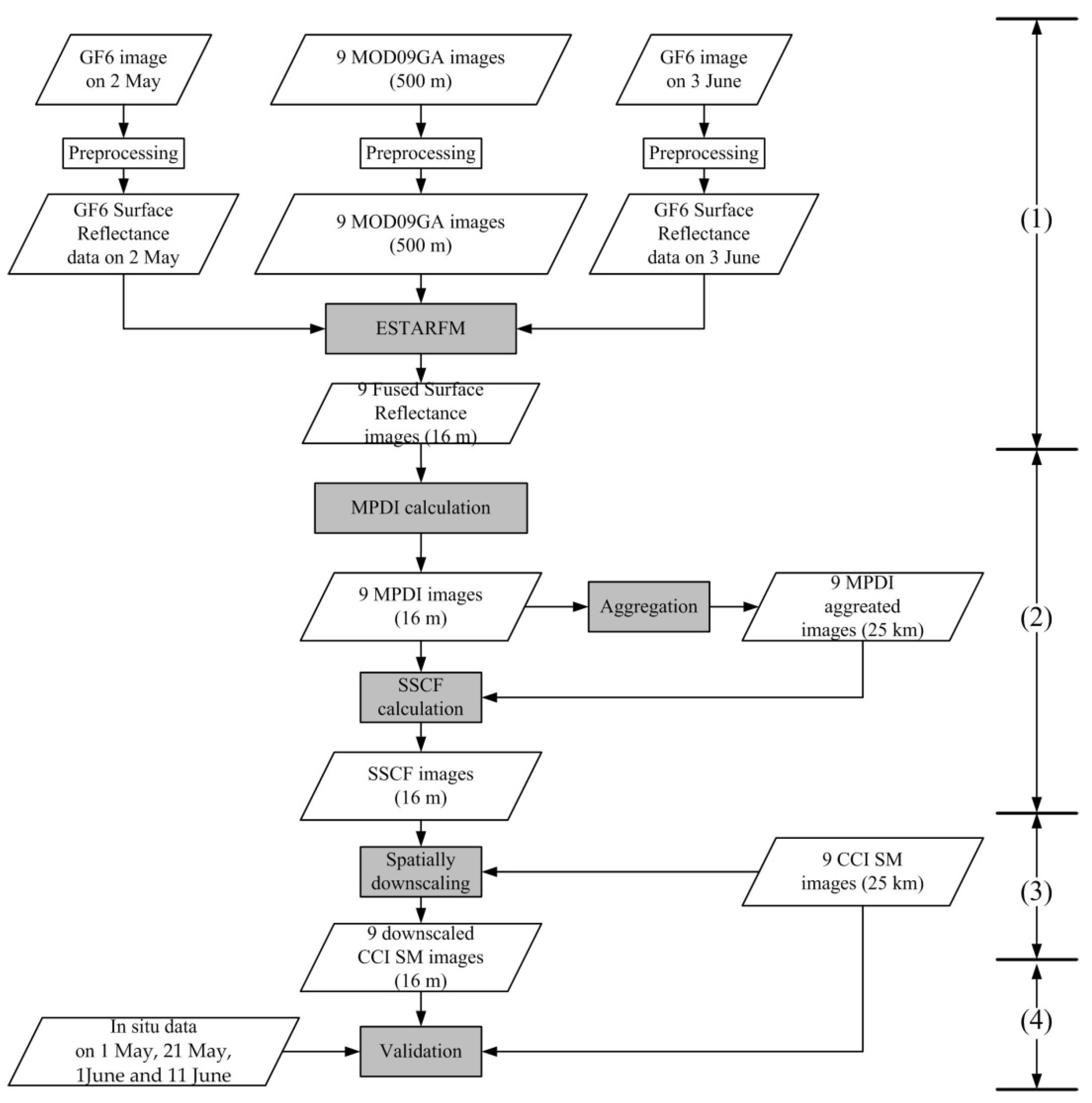 Sensors 22 05366 g003