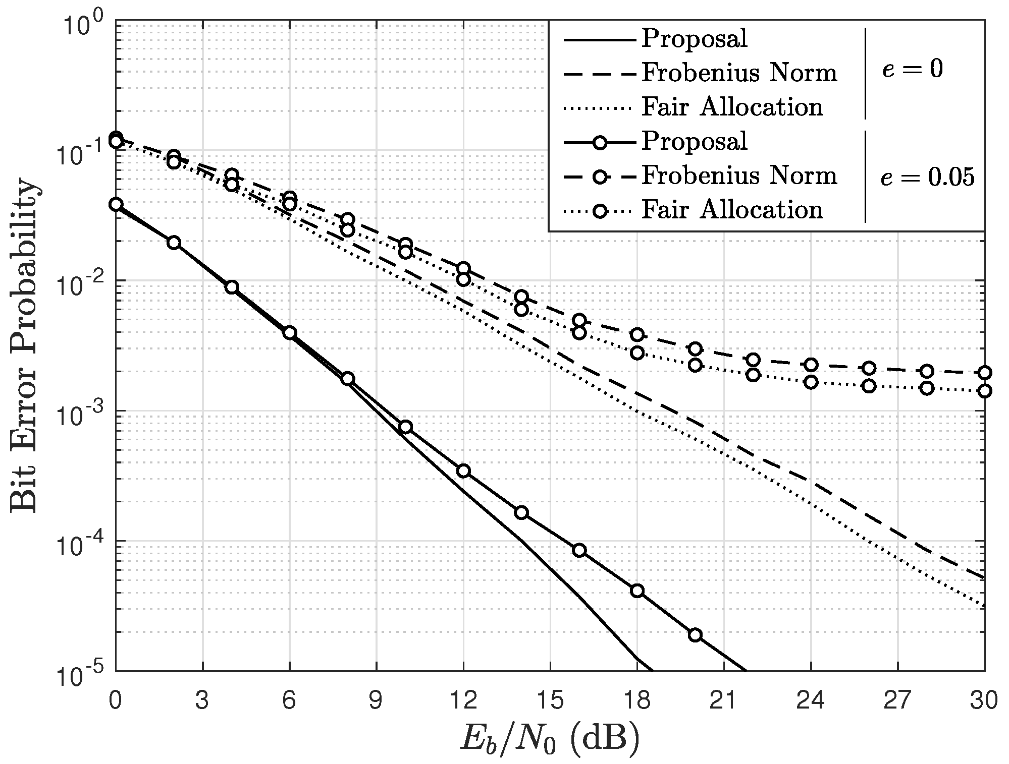 Sensors 22 05369 g007