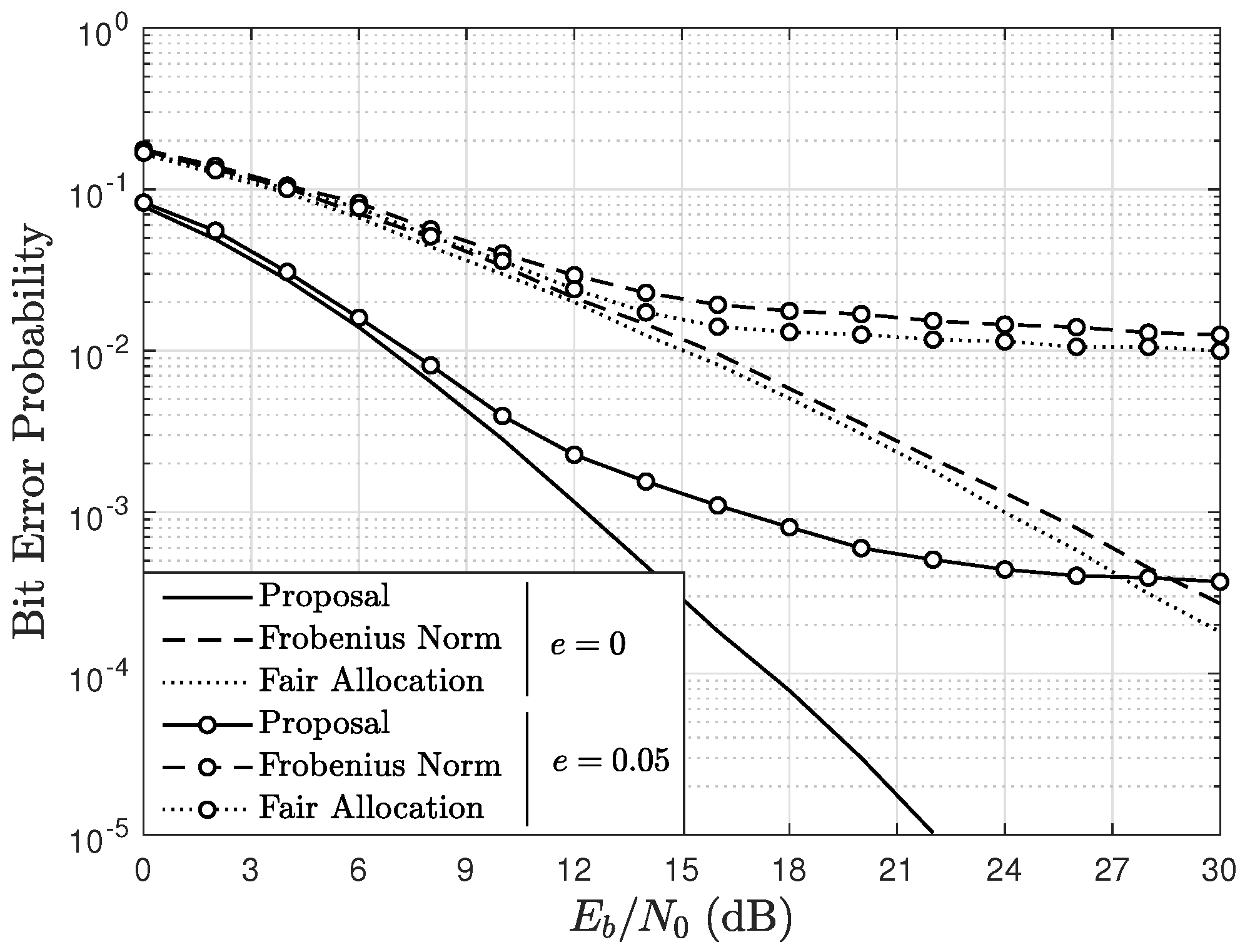 Sensors 22 05369 g008