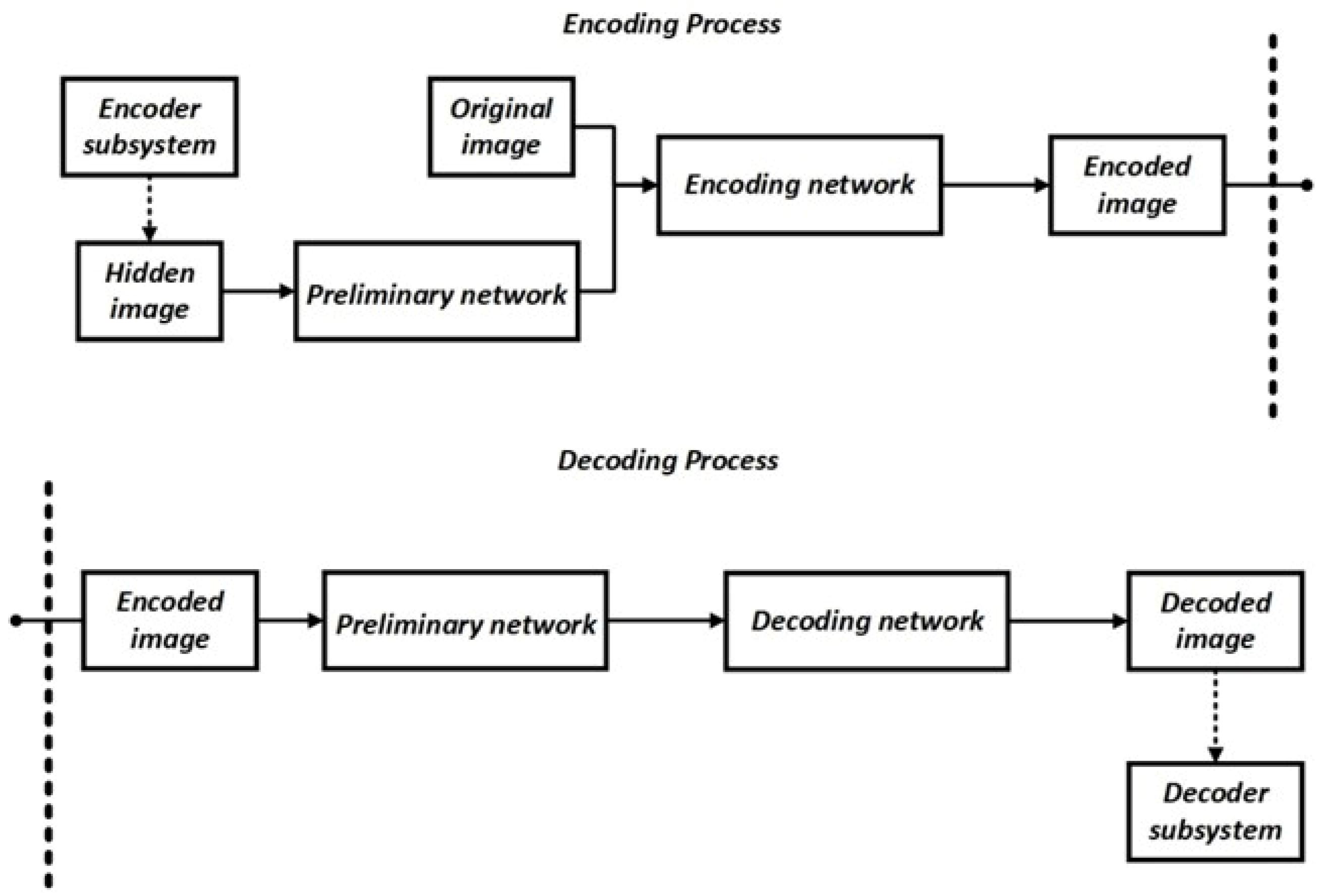 Sensors 22 05376 g002