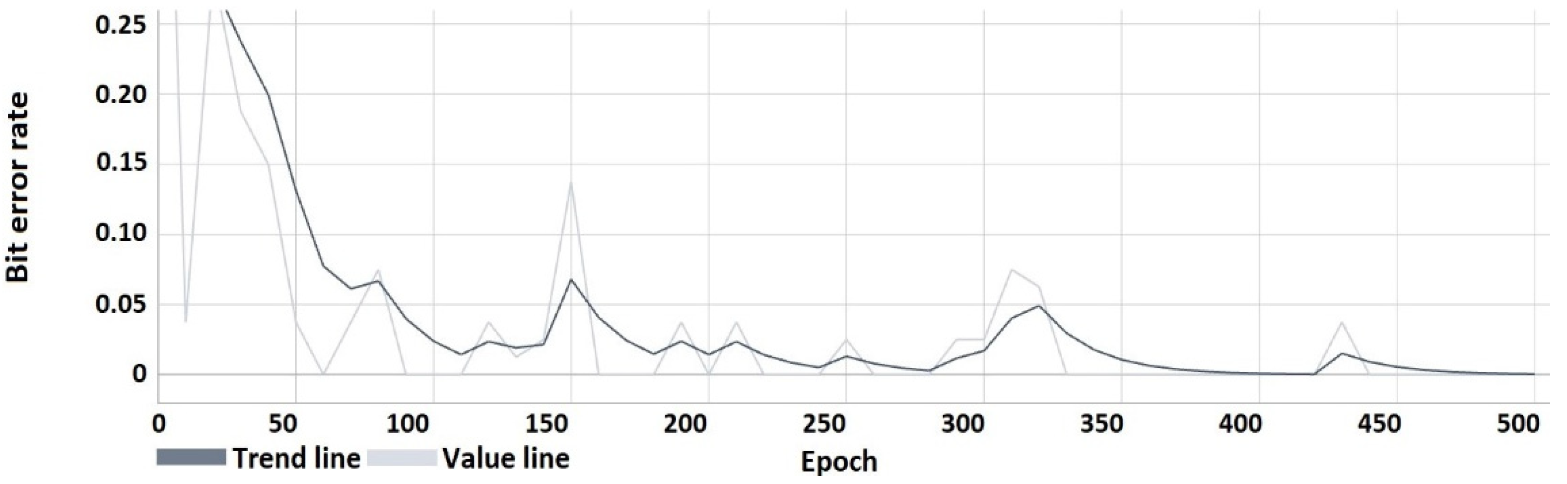 Sensors 22 05376 g010
