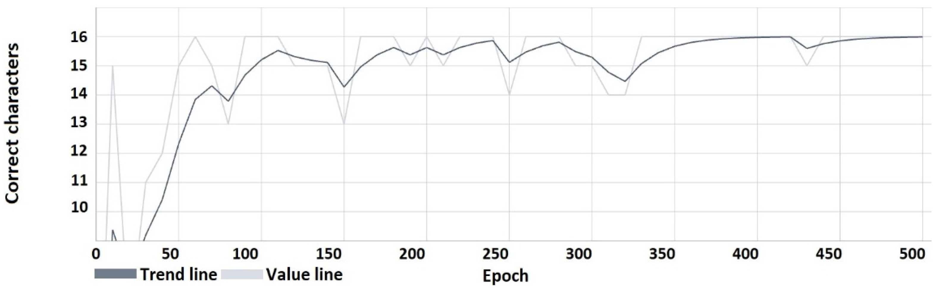 Sensors 22 05376 g011
