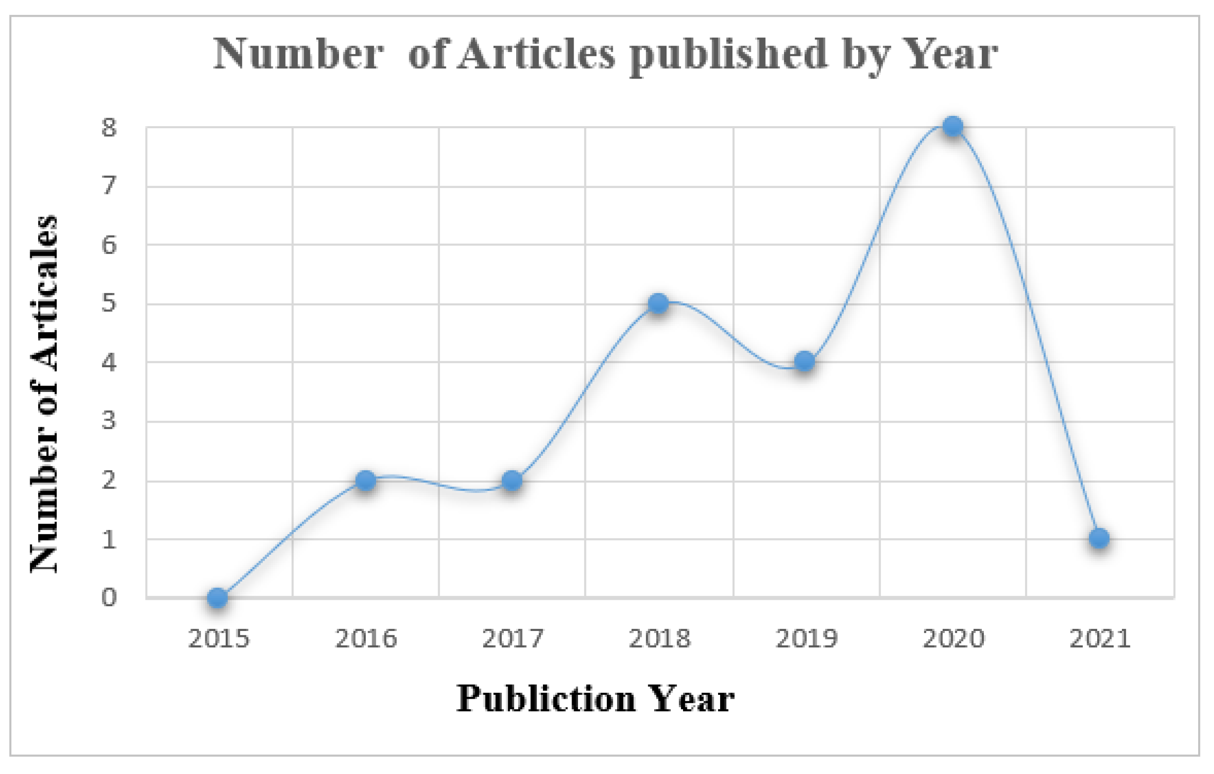 Sensors 22 05377 g004