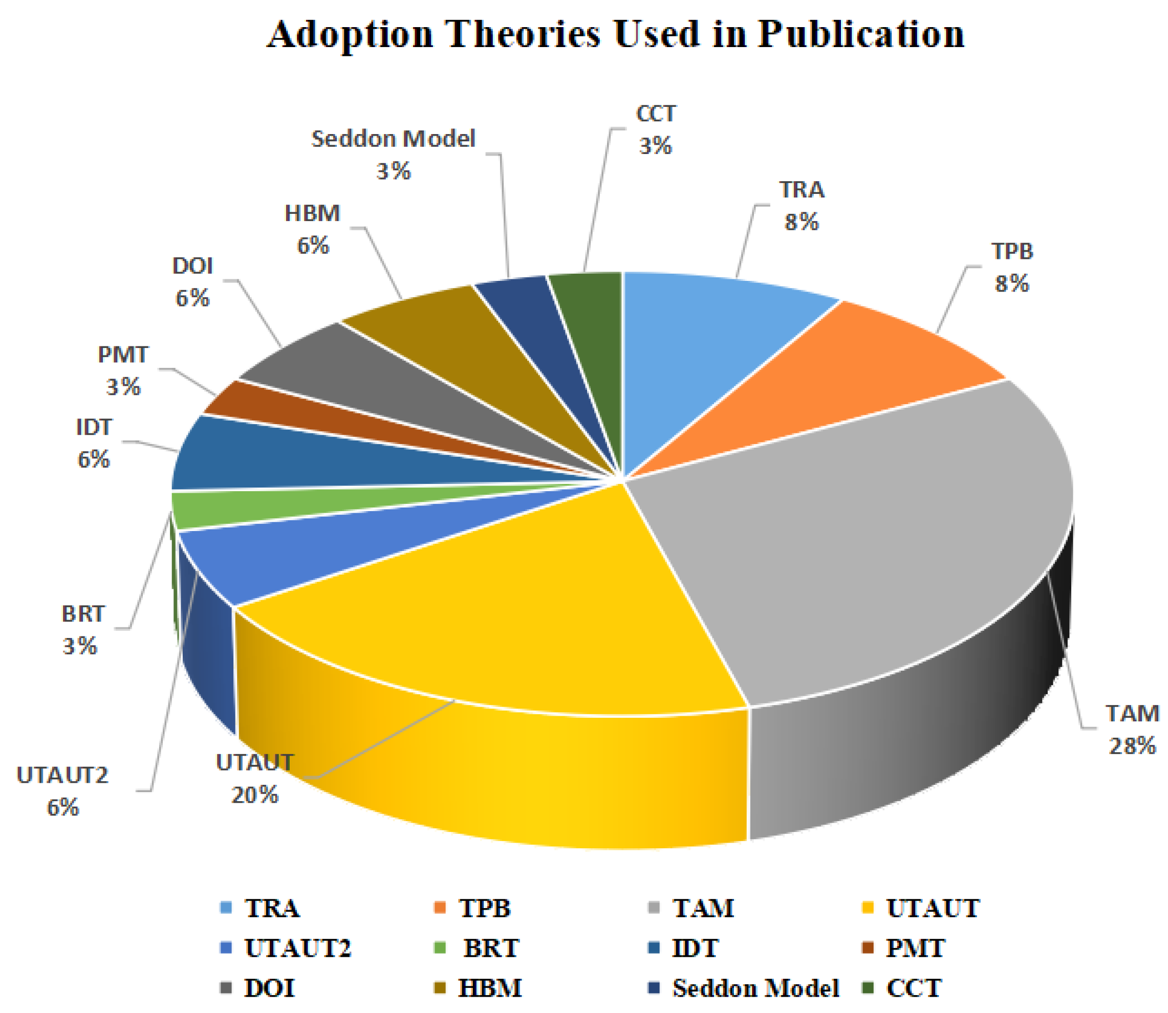 Sensors 22 05377 g005