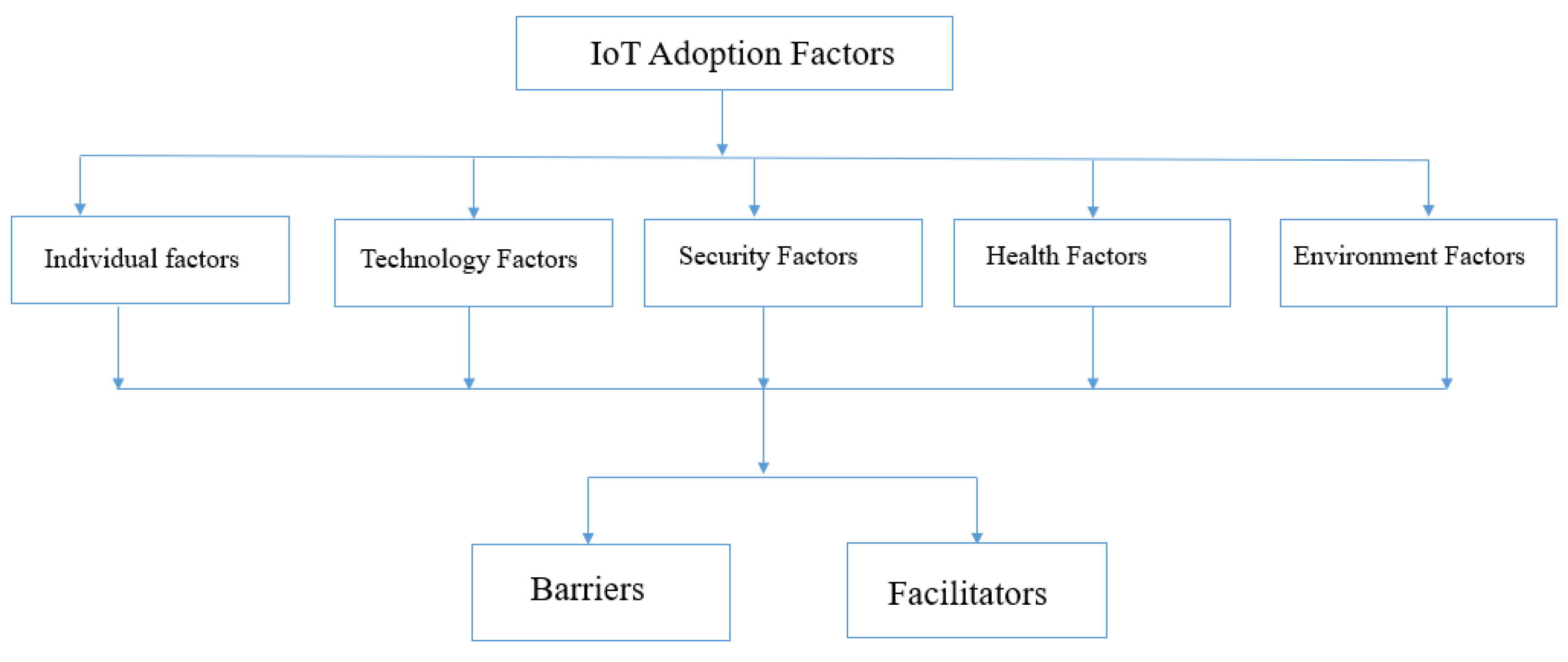 Sensors 22 05377 g006