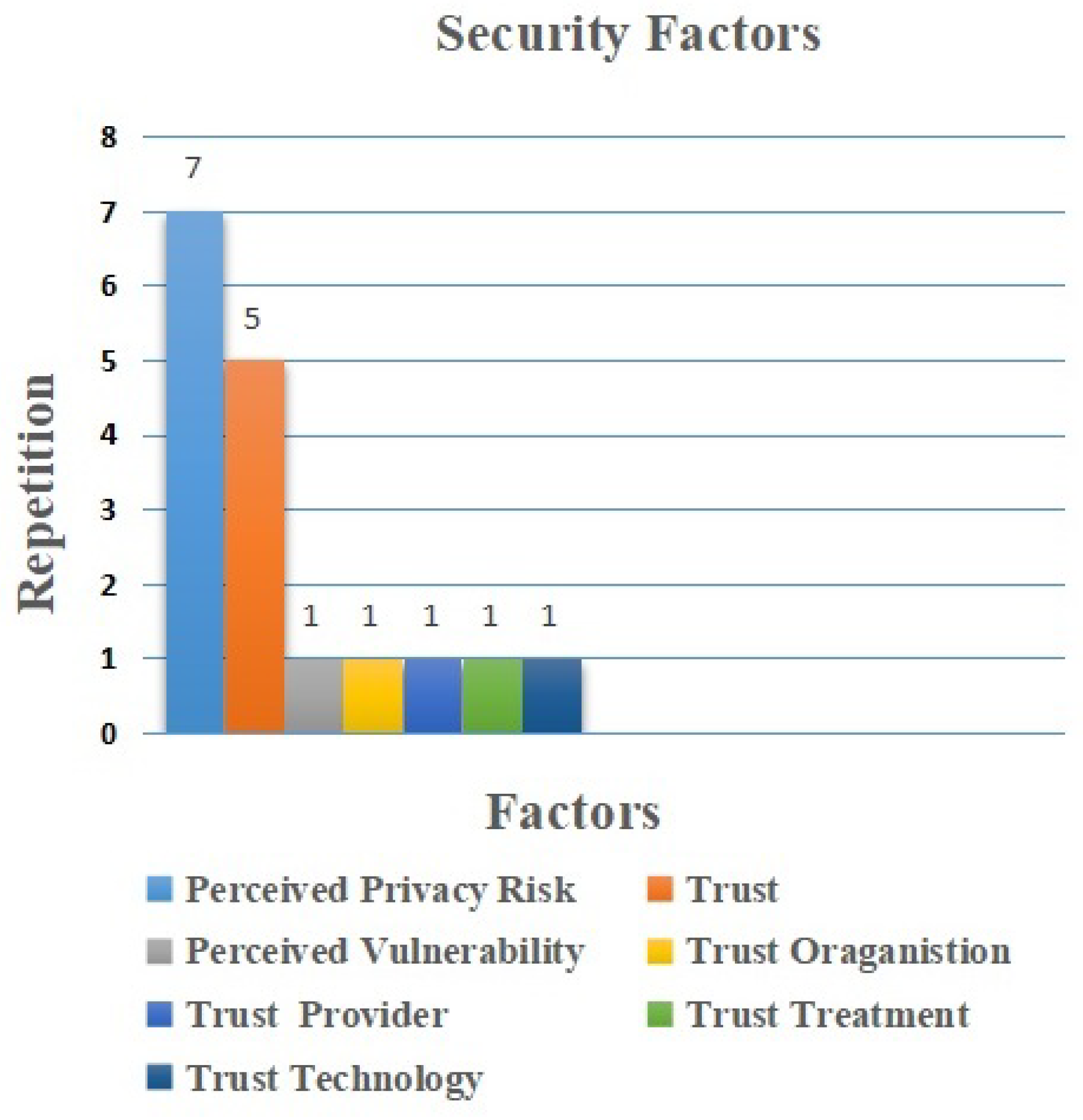 Sensors 22 05377 g009