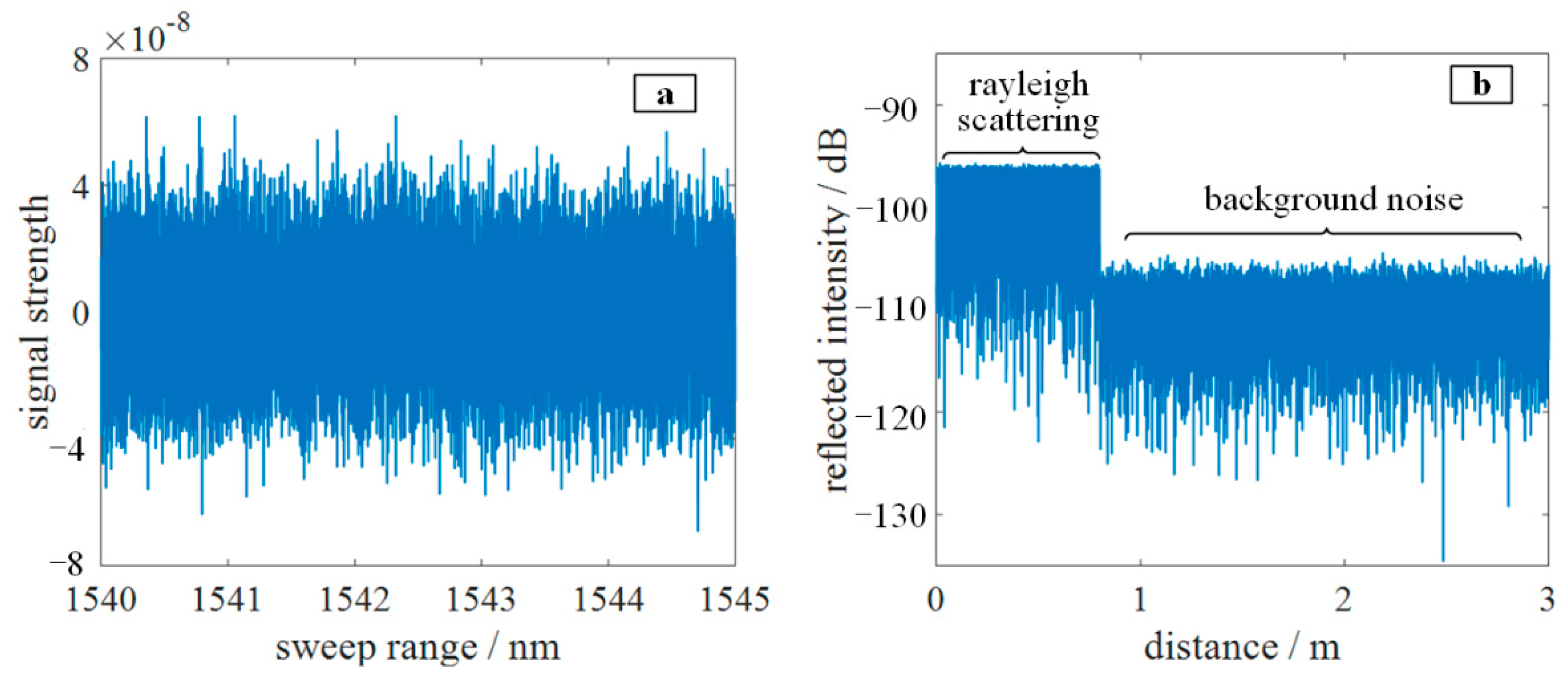 Sensors 22 05378 g001